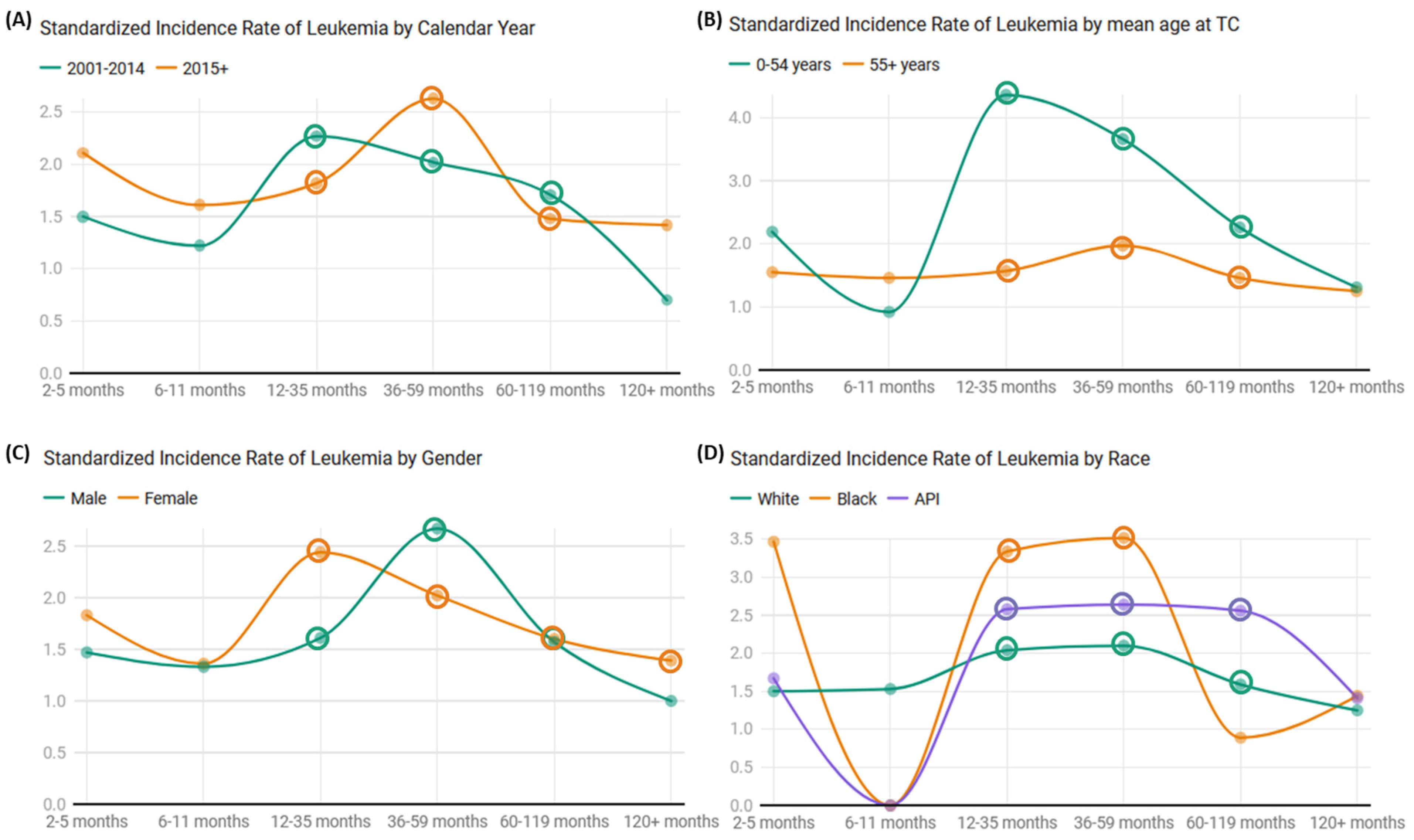 Cancers 17 00025 g002