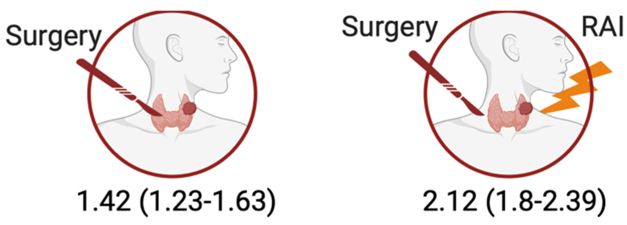 Cancers 17 00025 g003