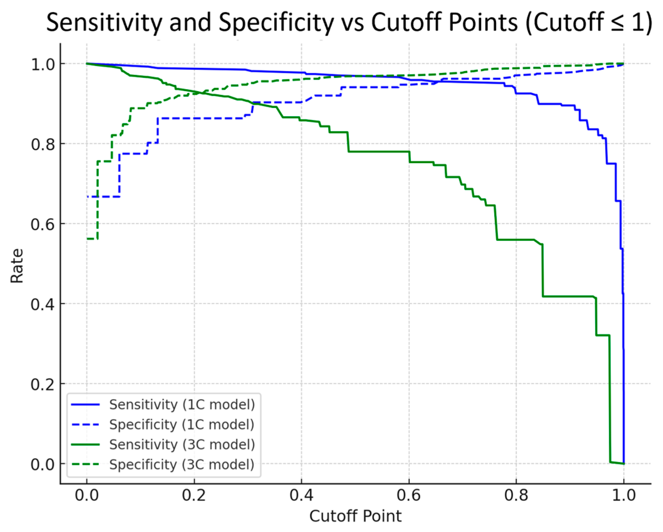 Cancers 17 00029 g003