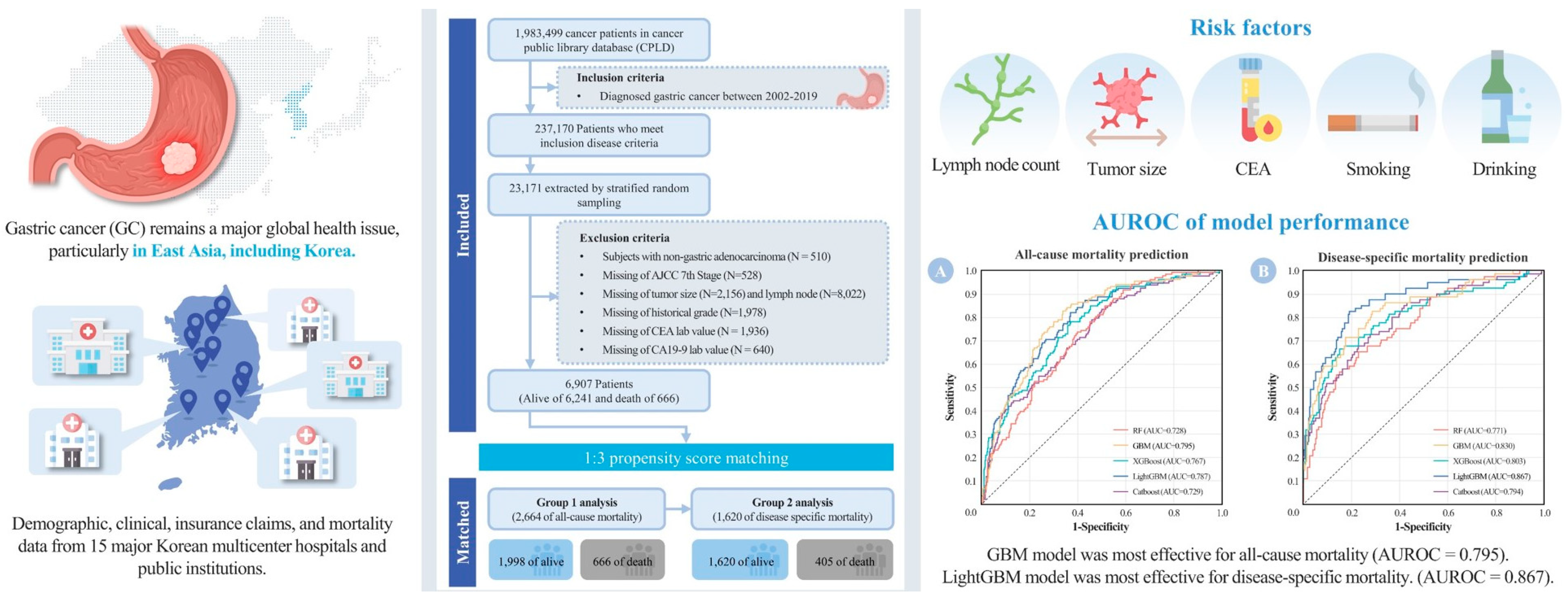 Cancers 17 00030 g001