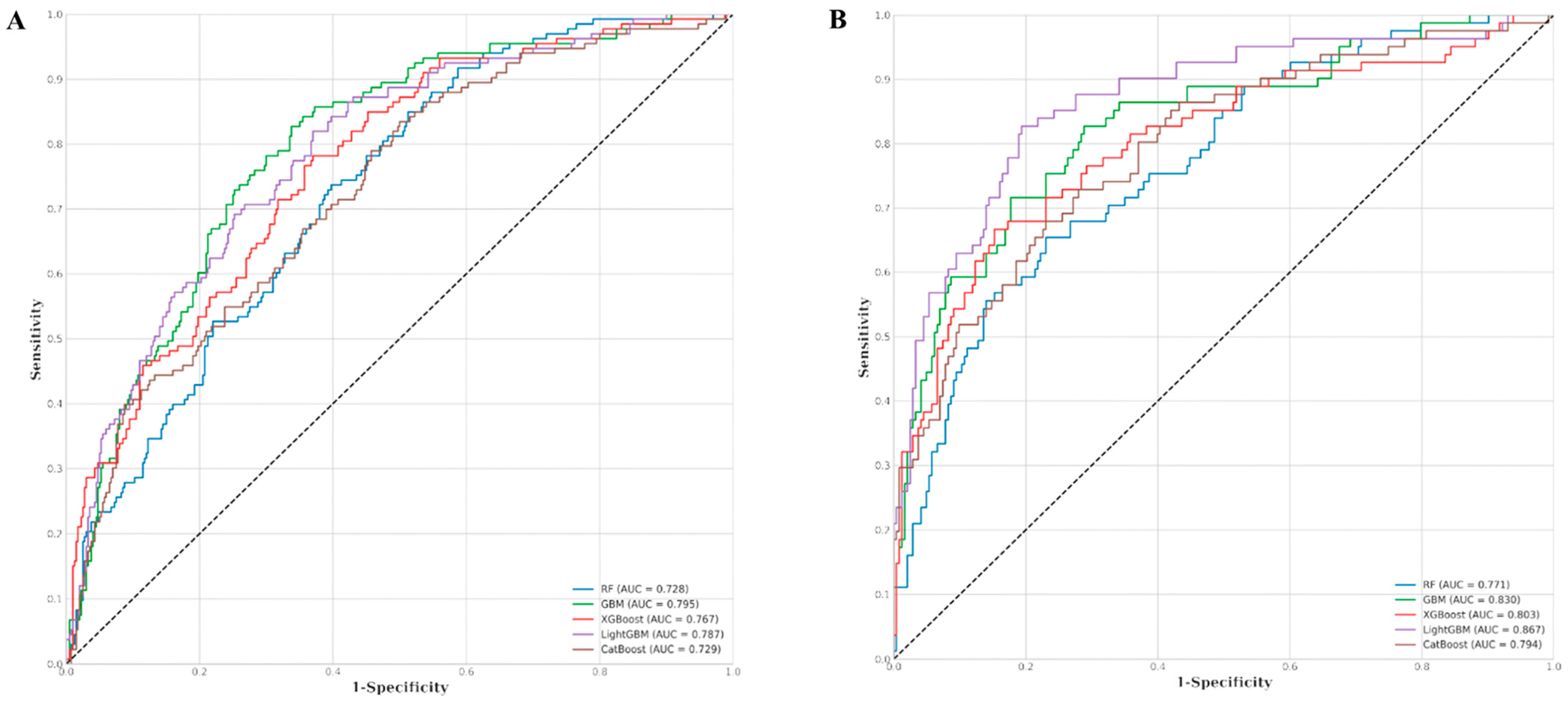 Cancers 17 00030 g003