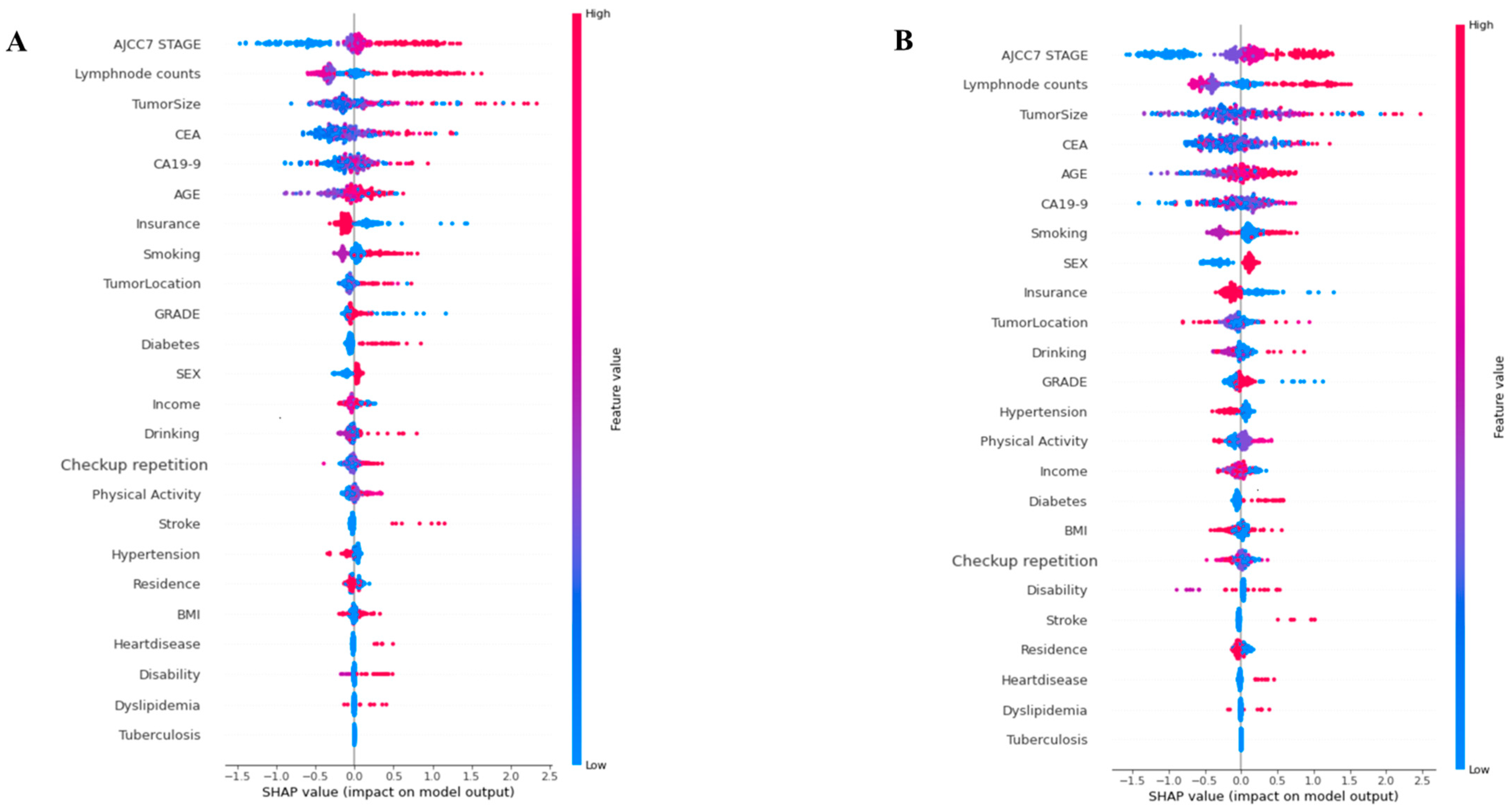 Cancers 17 00030 g004