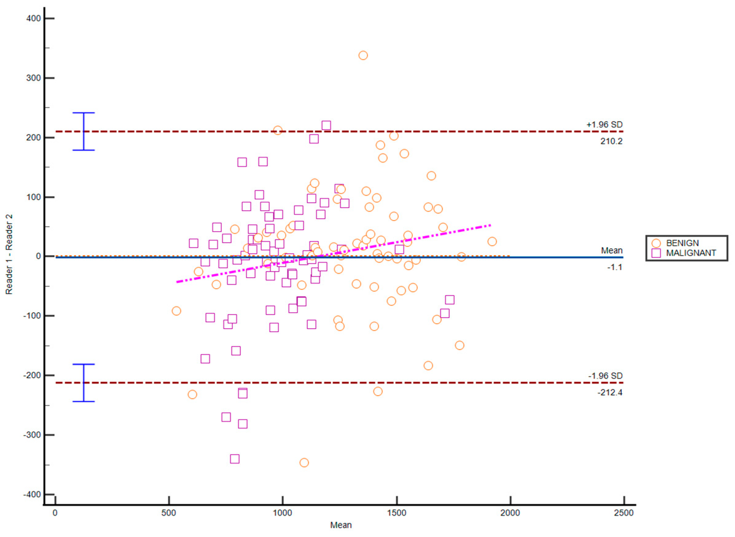 Cancers 17 00031 g003 Cancers 17 00031 g003