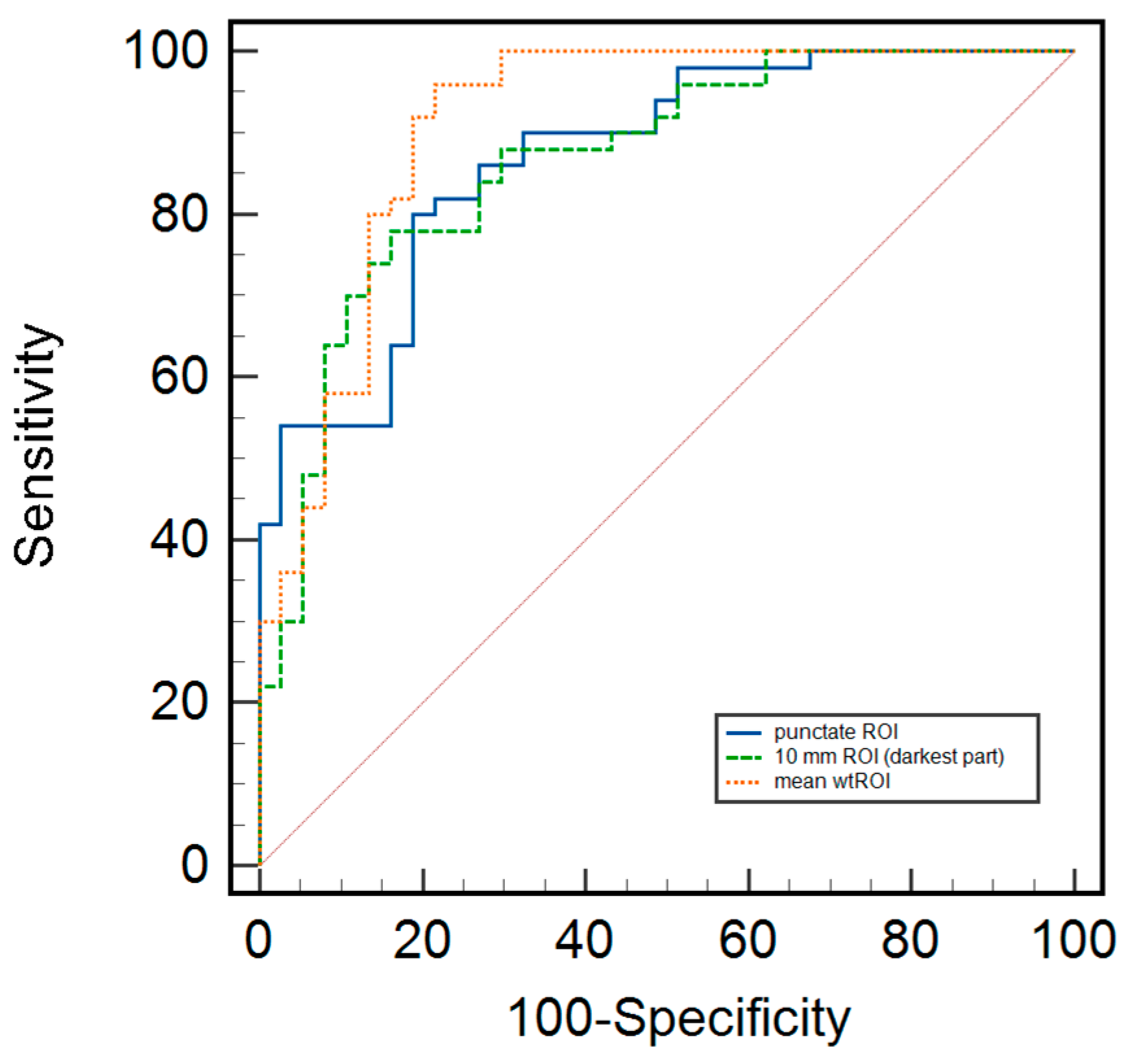 Cancers 17 00031 g004 Cancers 17 00031 g004