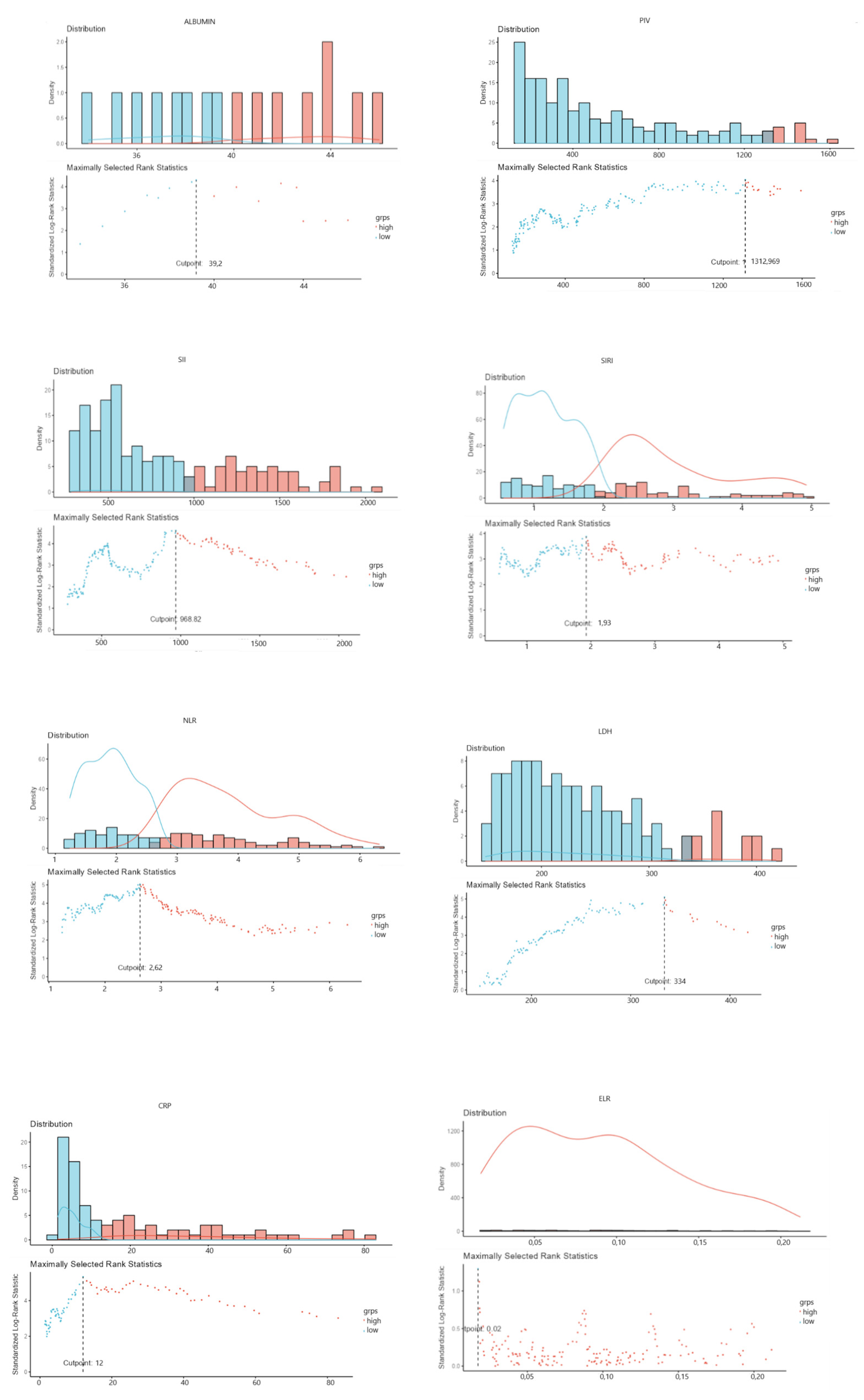 Cancers 17 00037 g001