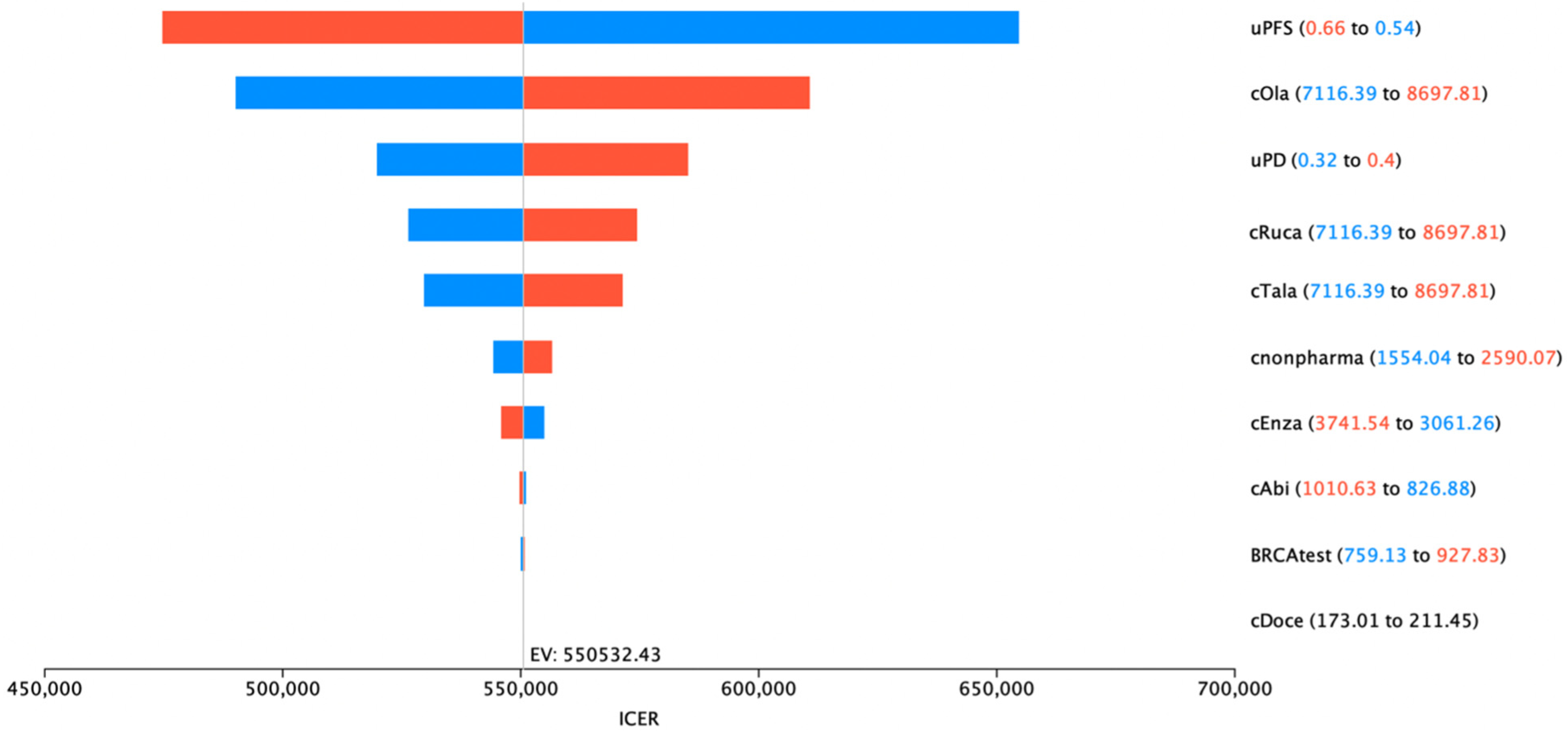 Cancers 17 00040 g002