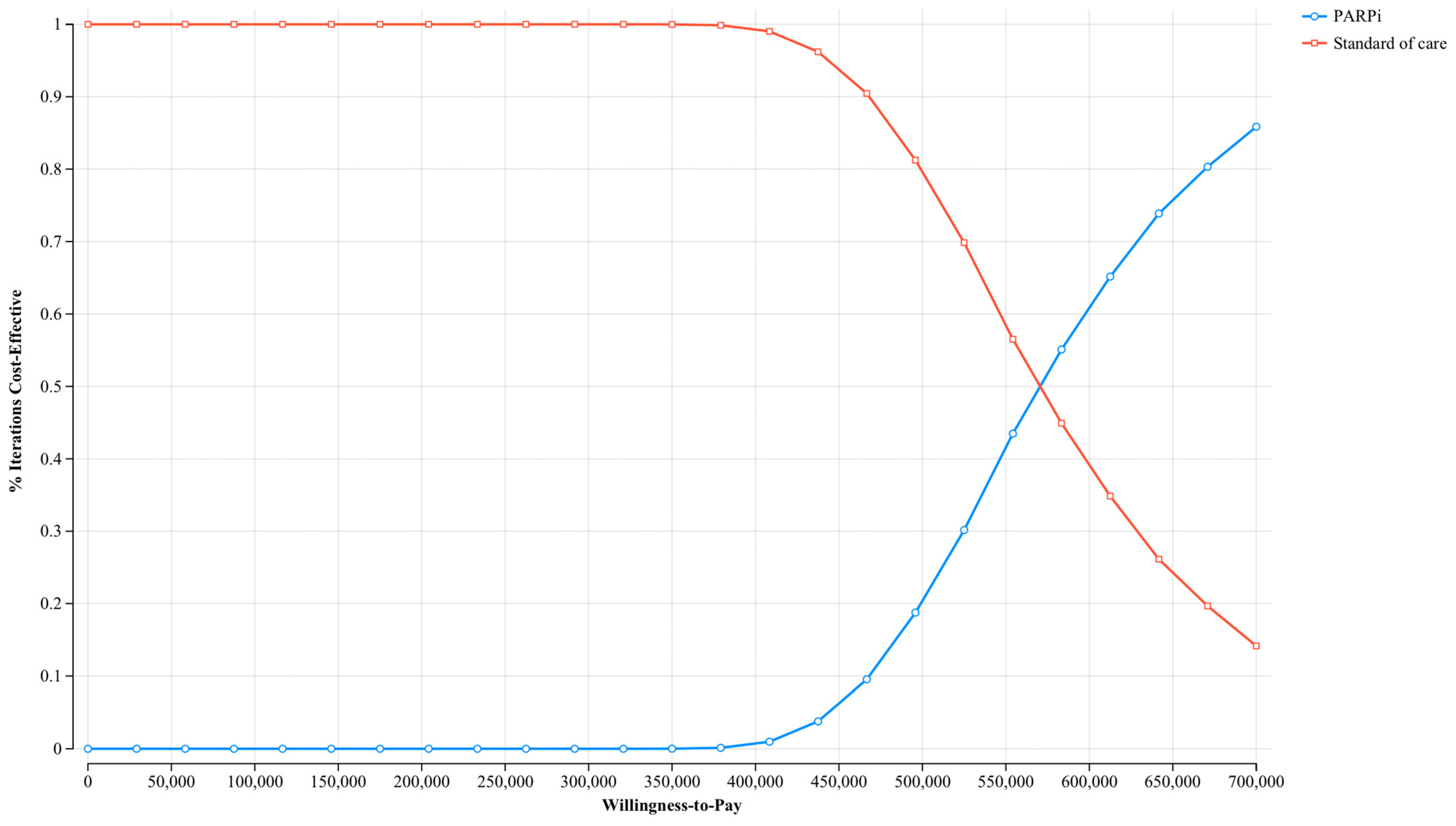 Cancers 17 00040 g003