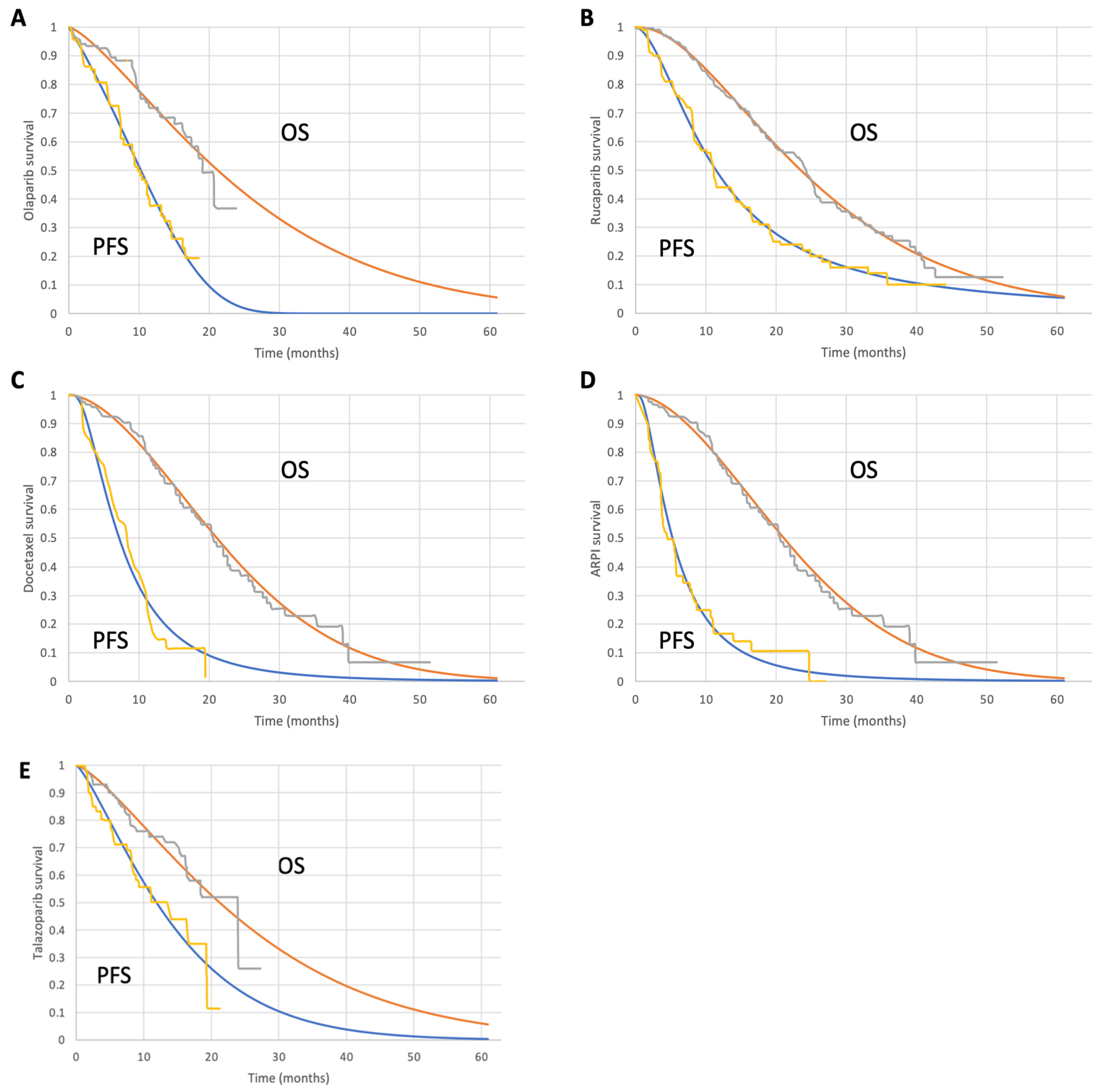 Cancers 17 00040 g0a1