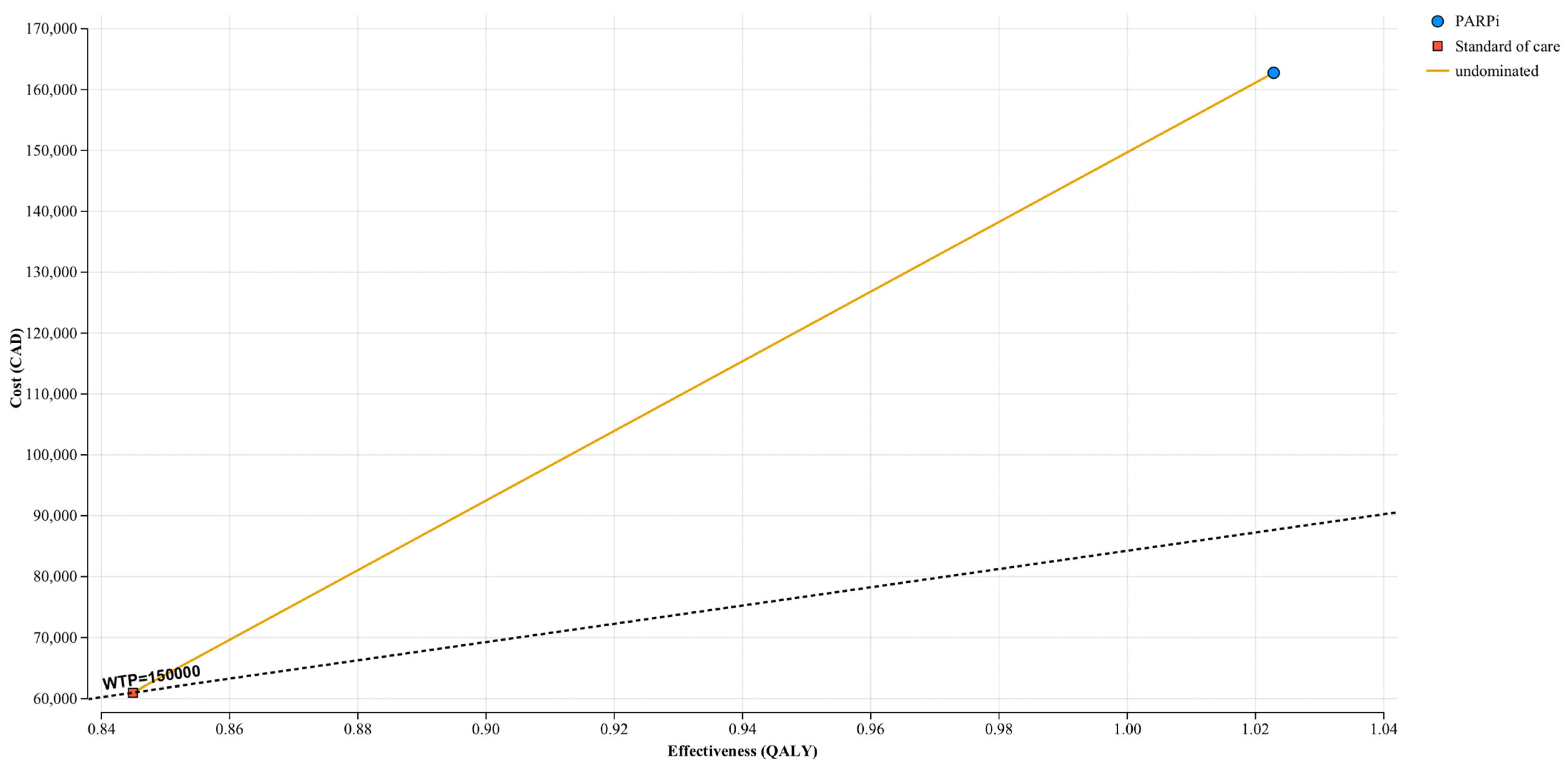 Cancers 17 00040 g0a2