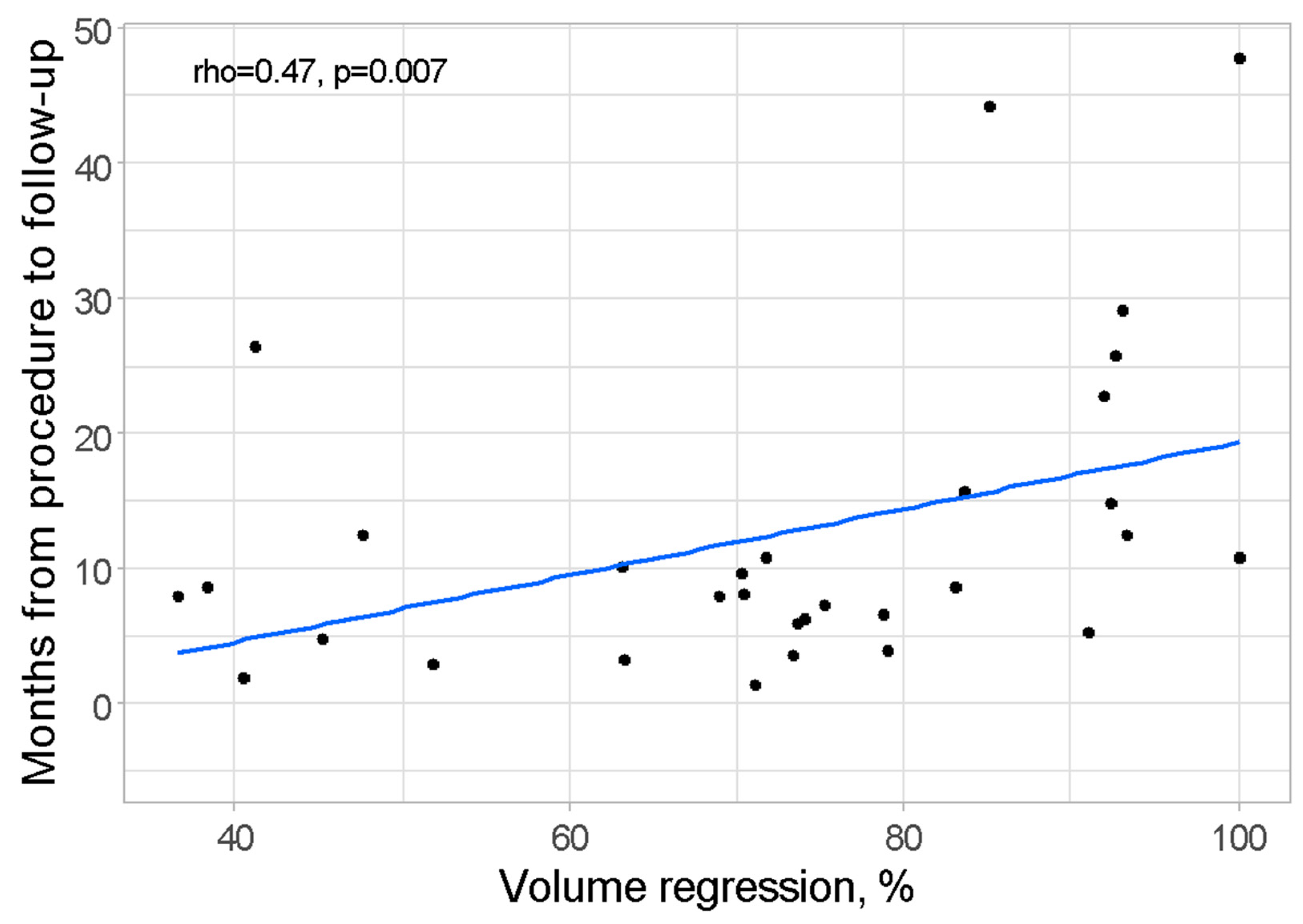Cancers 17 00042 g002 Cancers 17 00042 g002