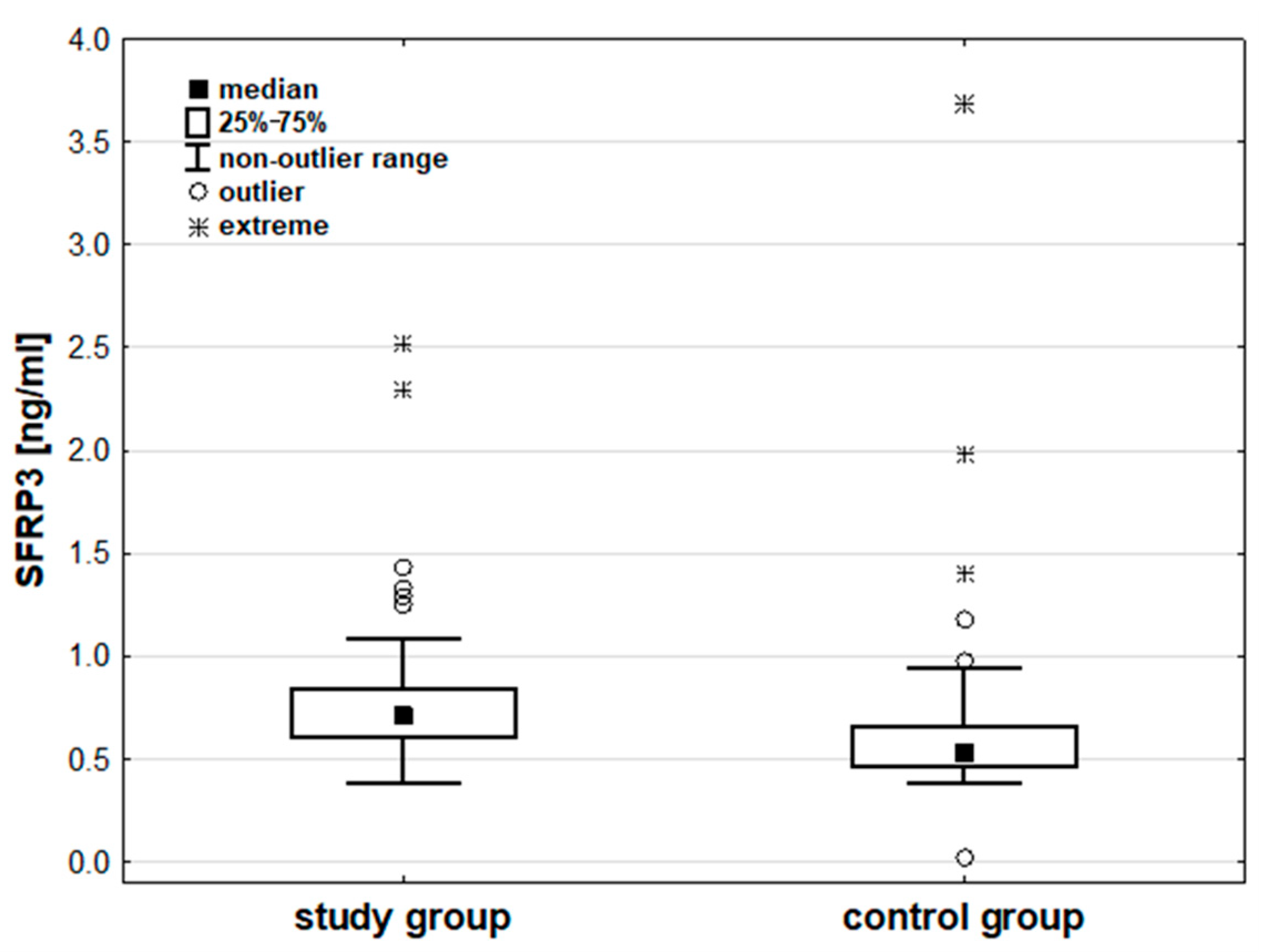 Cancers 17 00047 g002