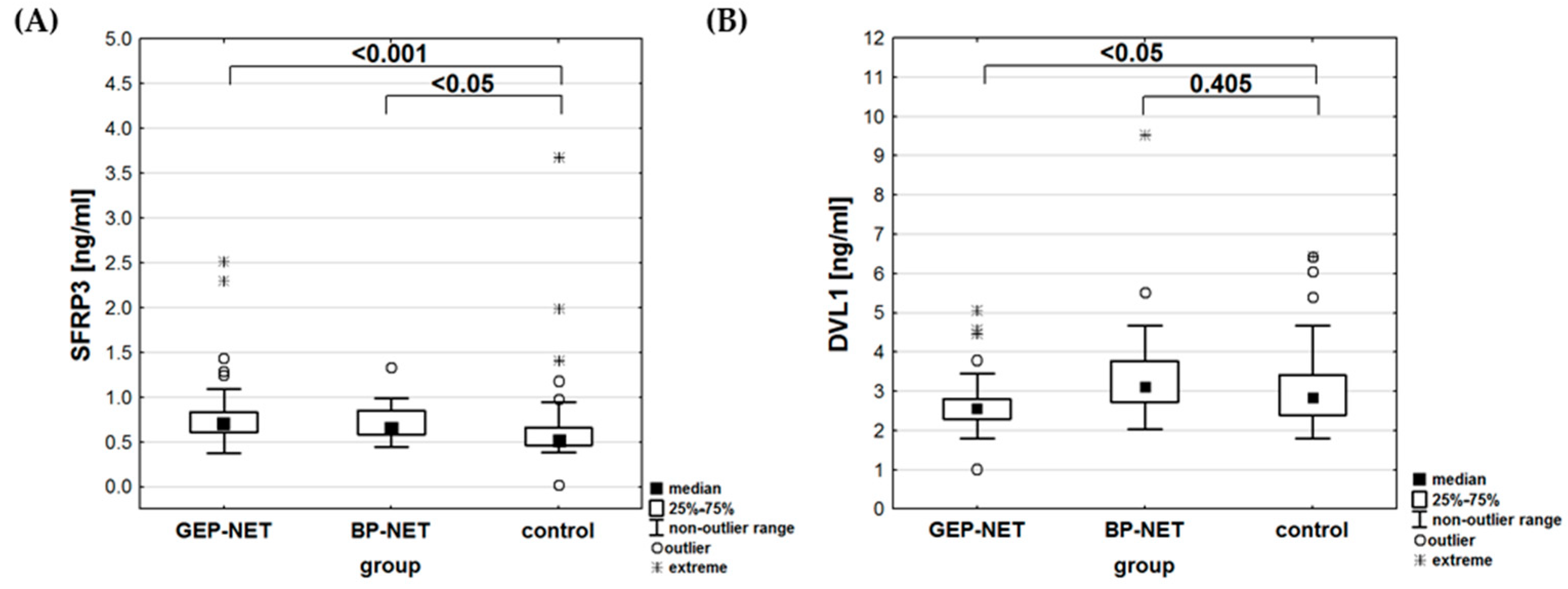 Cancers 17 00047 g003