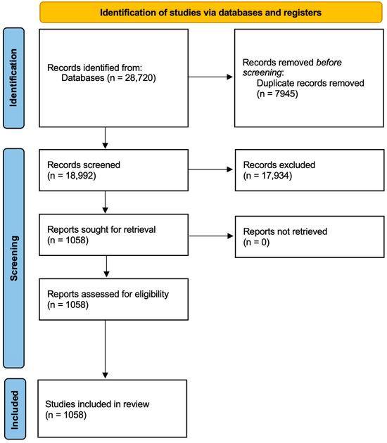 リクエスト Enhancing Acidic Water Electrolysis via Local Electronic
