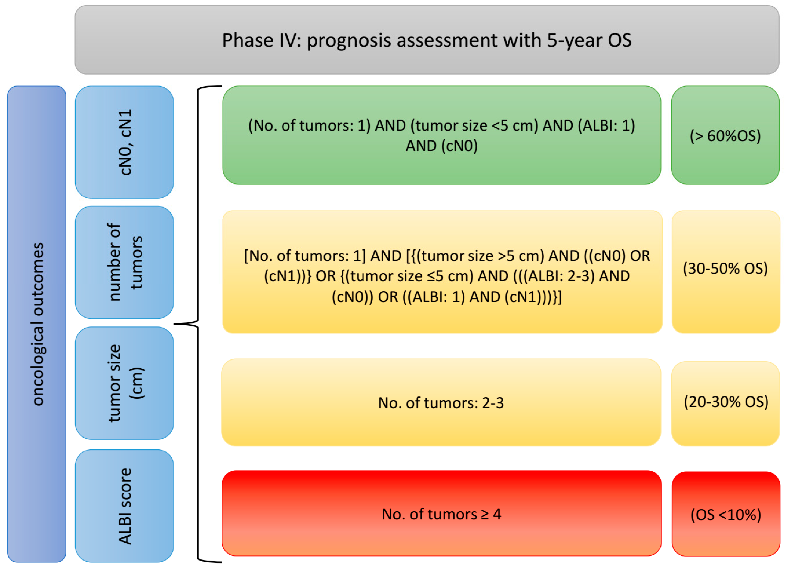 Cancers 17 00052 g011