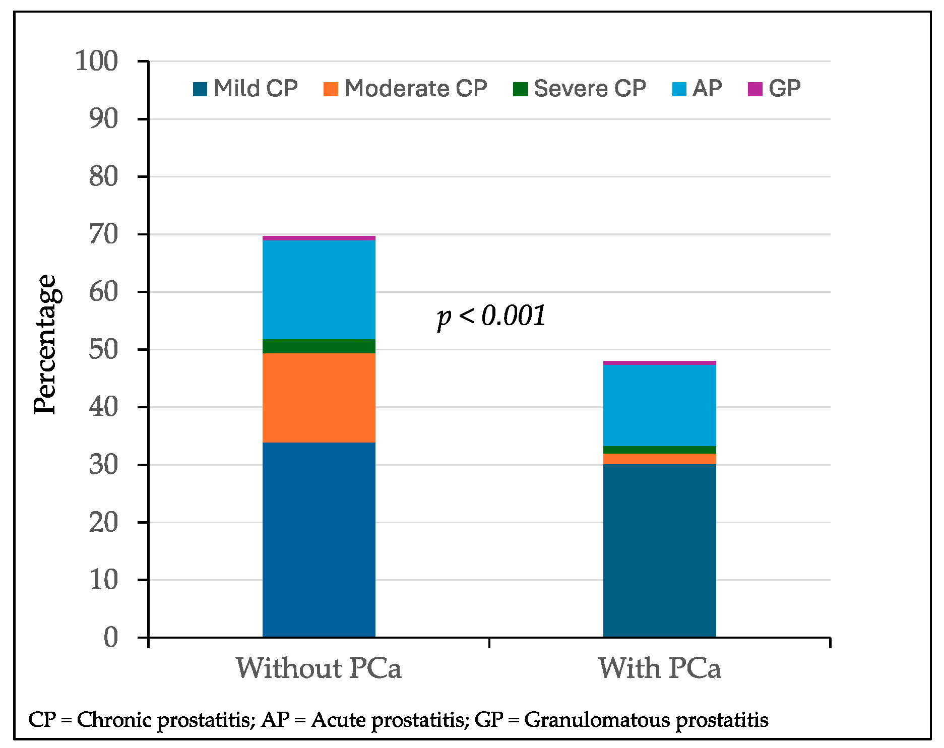 Cancers 17 00053 g002 Cancers 17 00053 g002