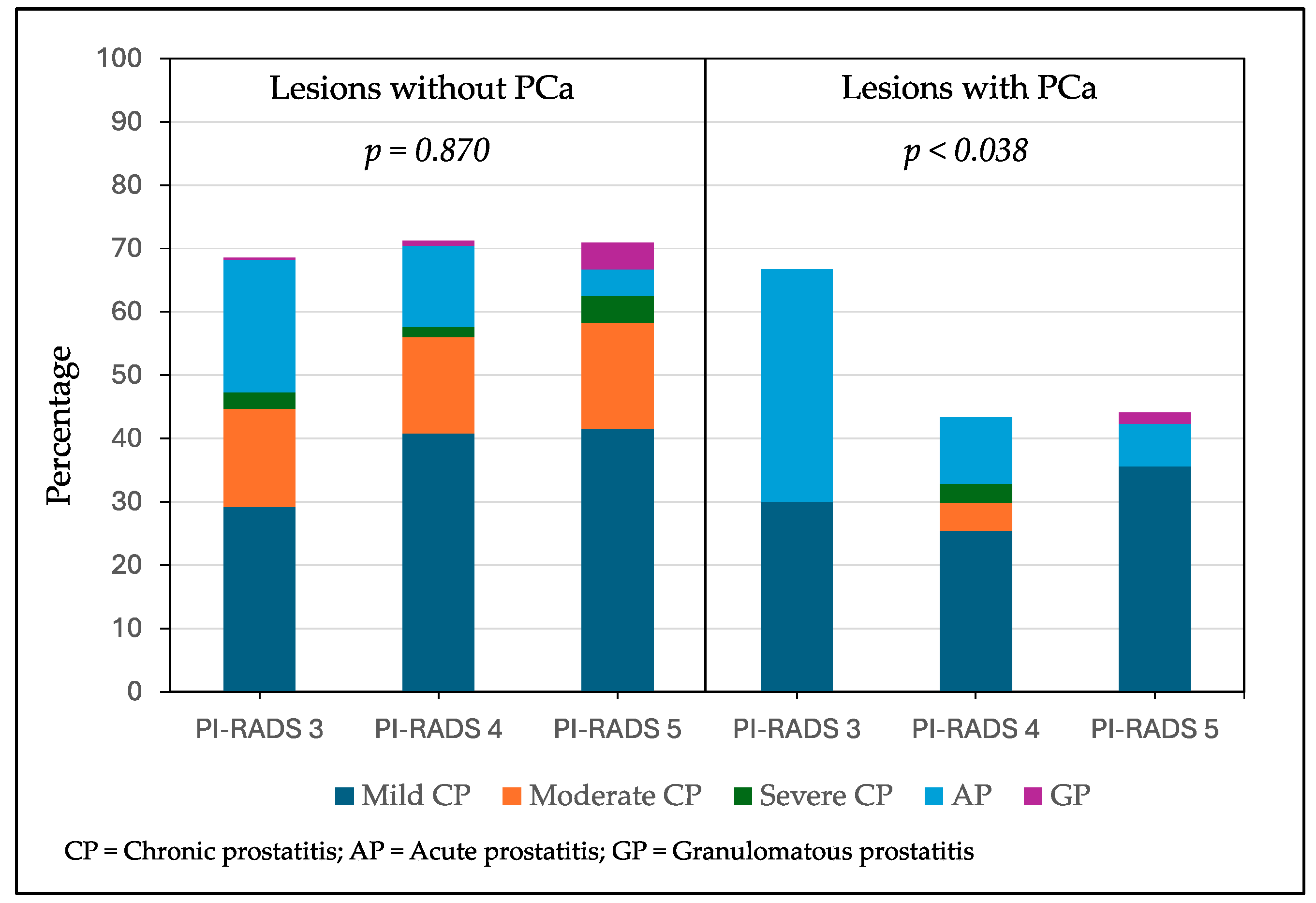Cancers 17 00053 g003 Cancers 17 00053 g003