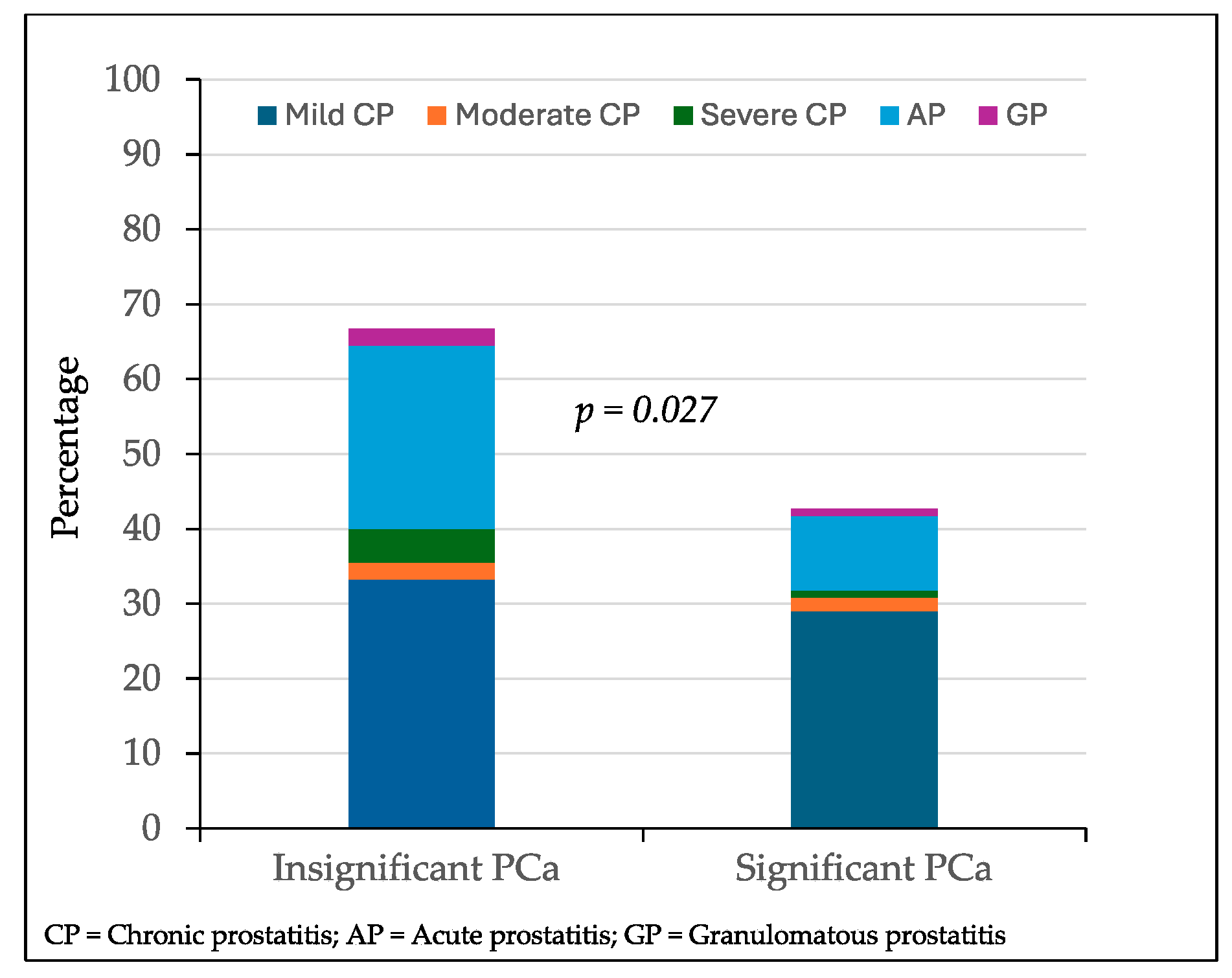 Cancers 17 00053 g004 Cancers 17 00053 g004
