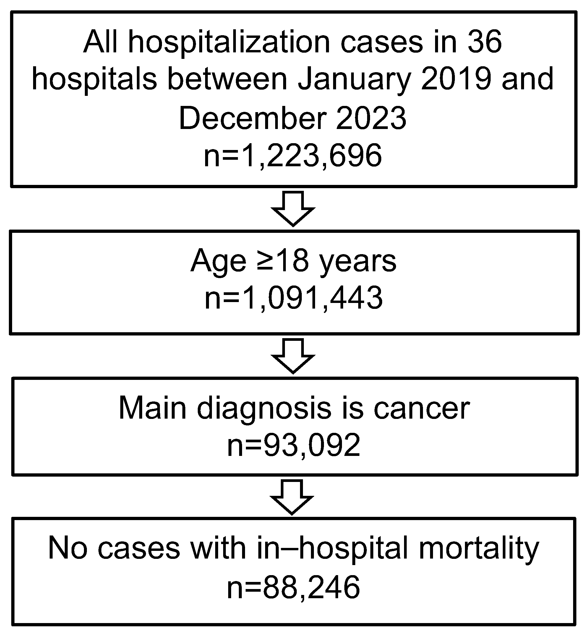 Cancers 17 00056 g001