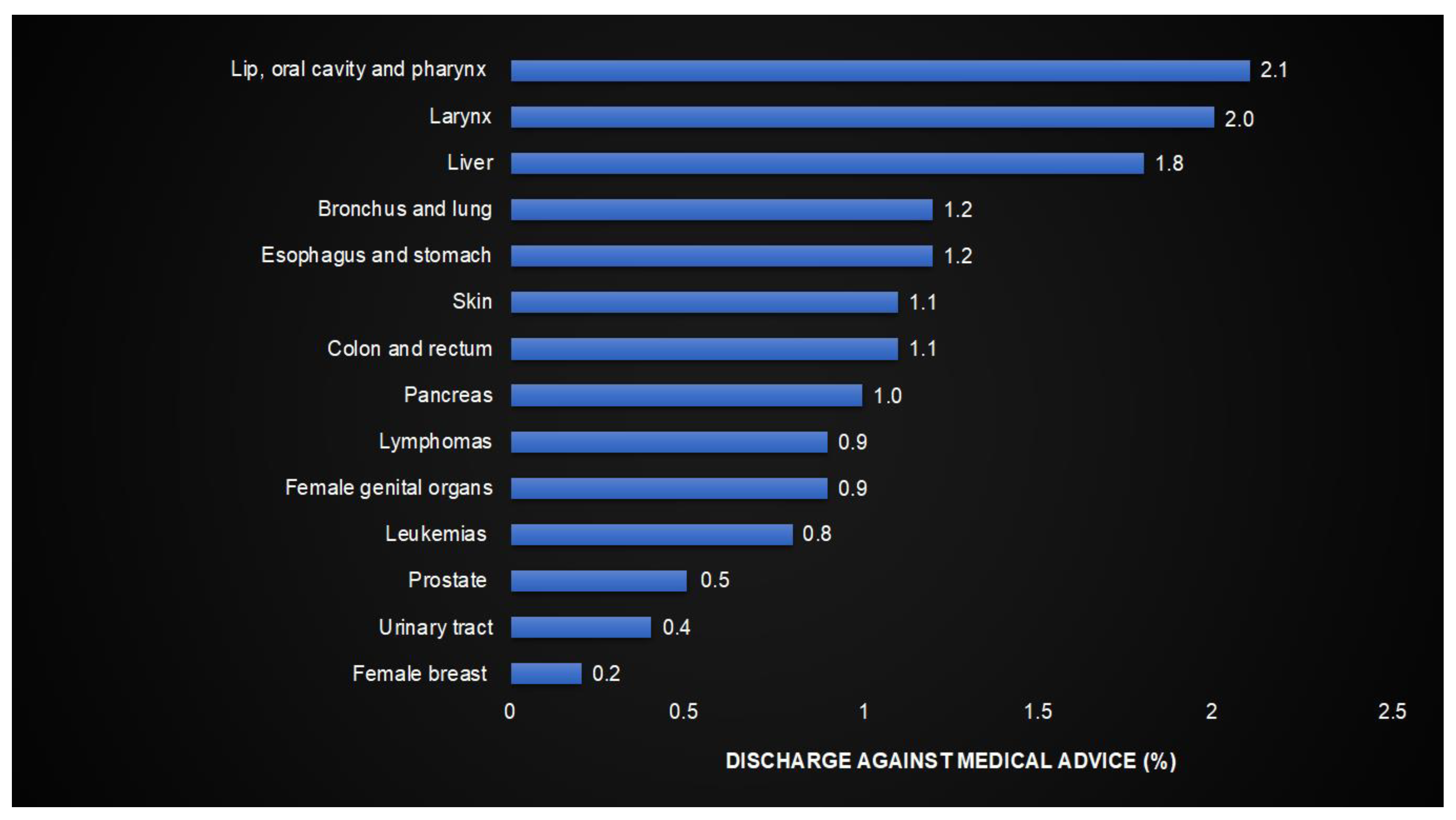 Cancers 17 00056 g003
