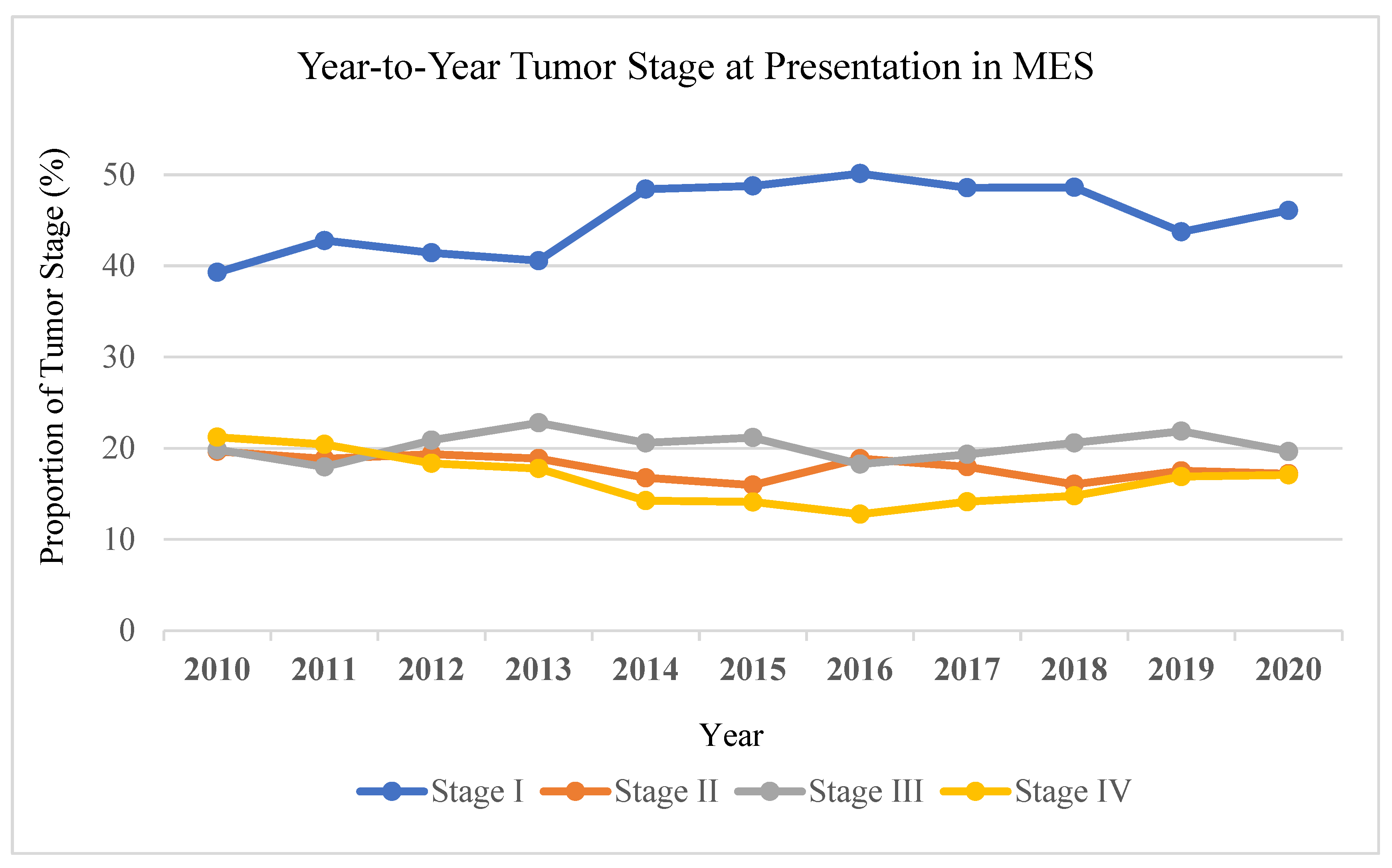 Cancers 17 00061 g002