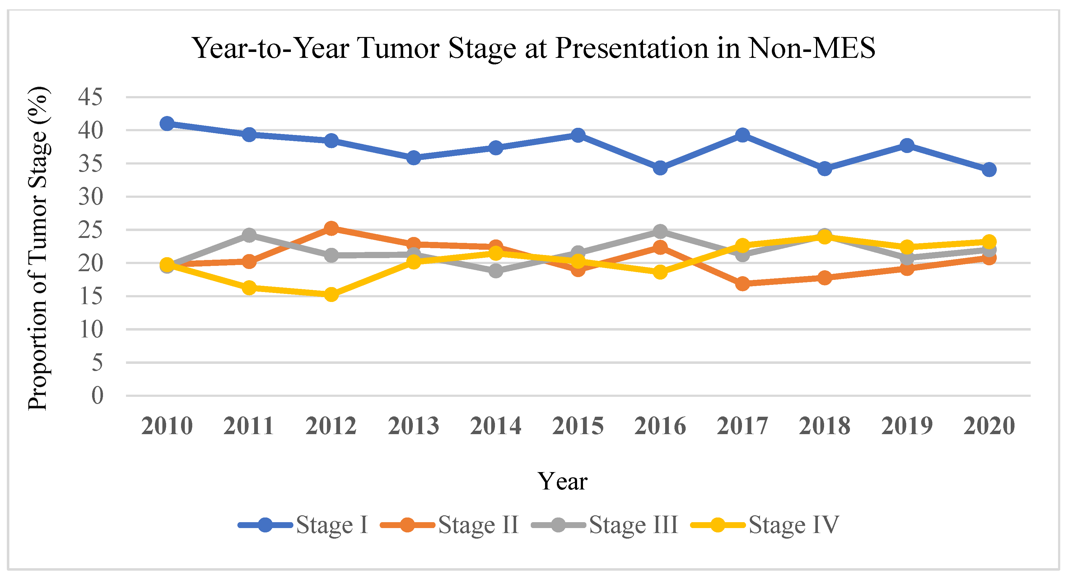 Cancers 17 00061 g003