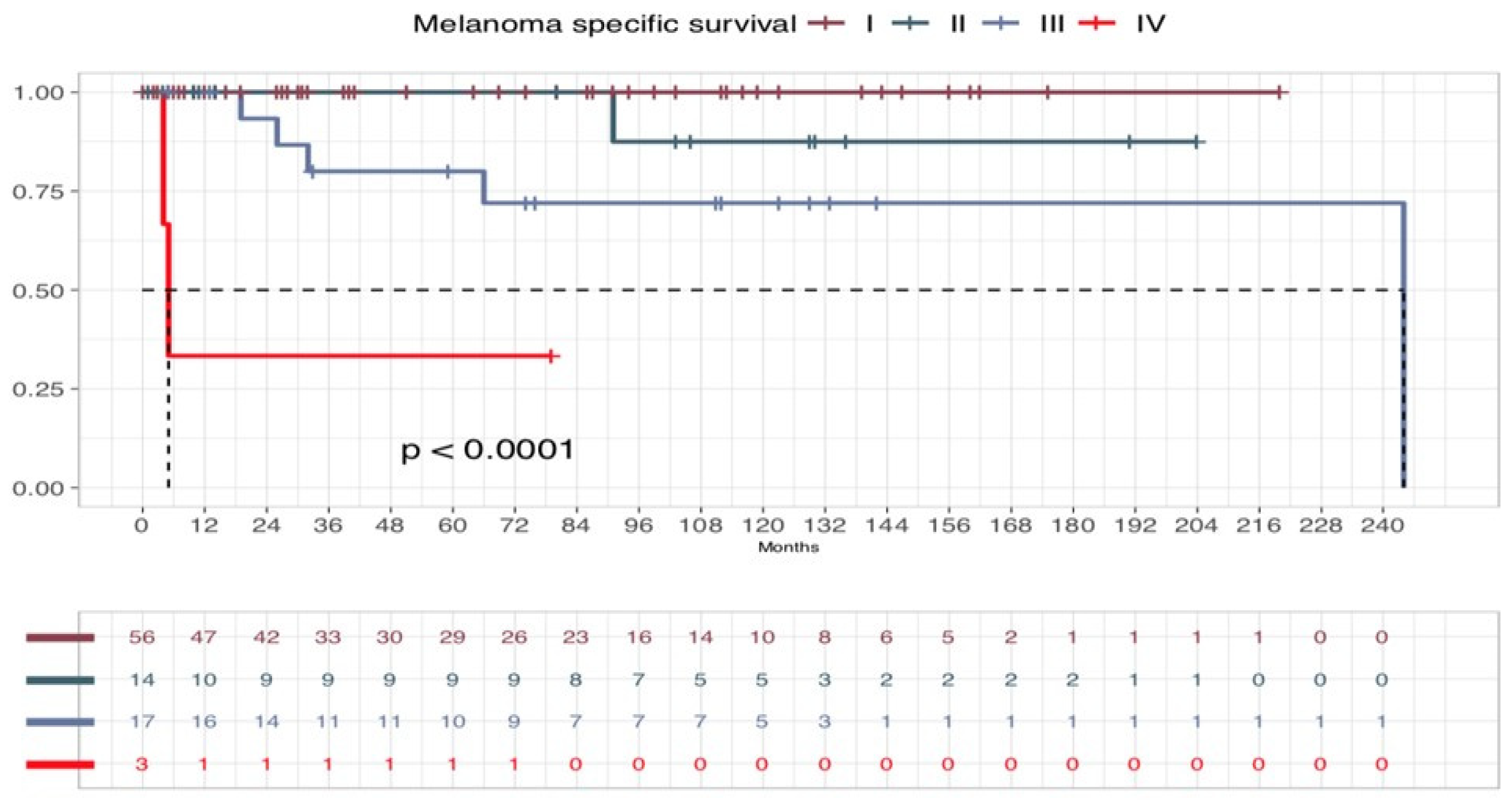 Cancers 17 00065 g006