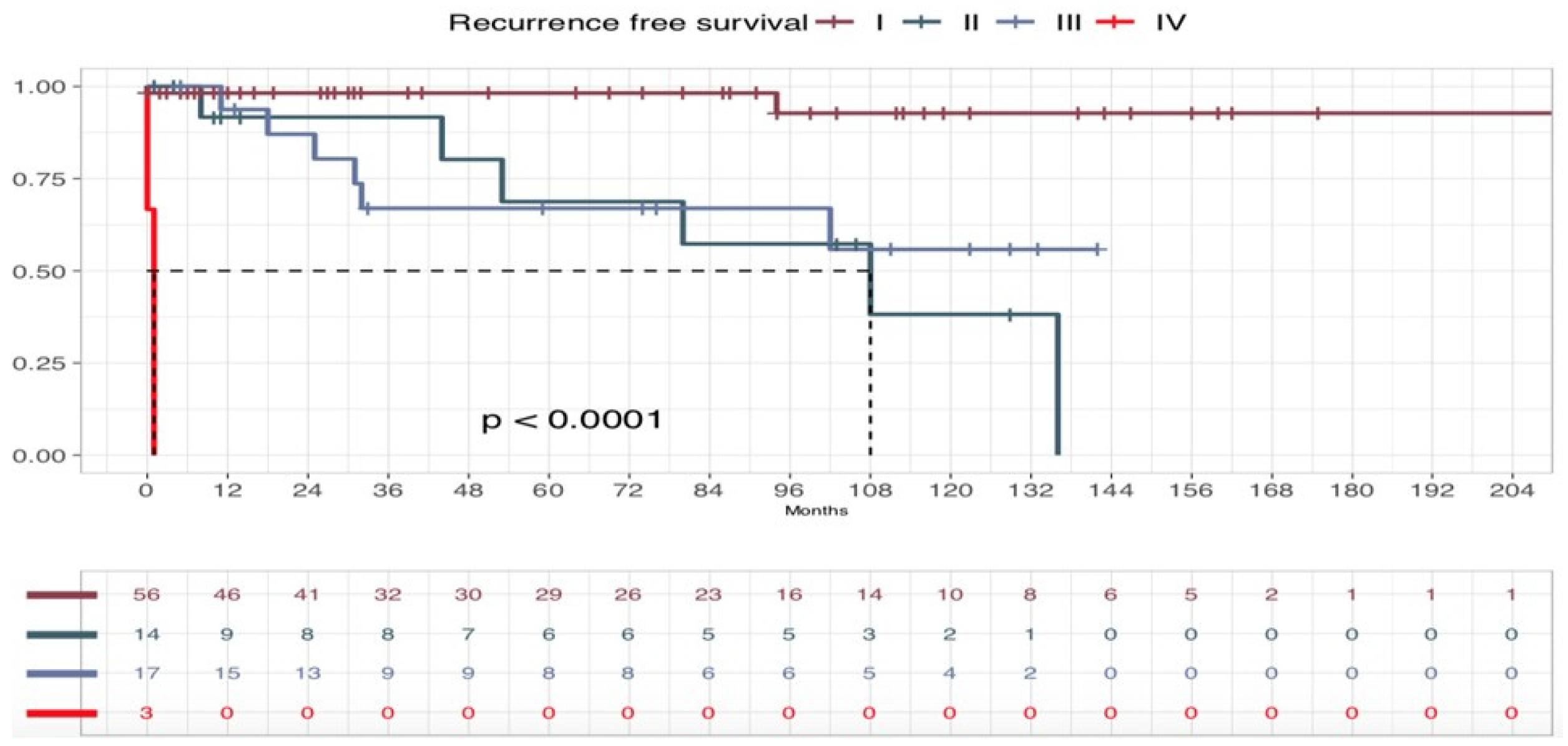 Cancers 17 00065 g007