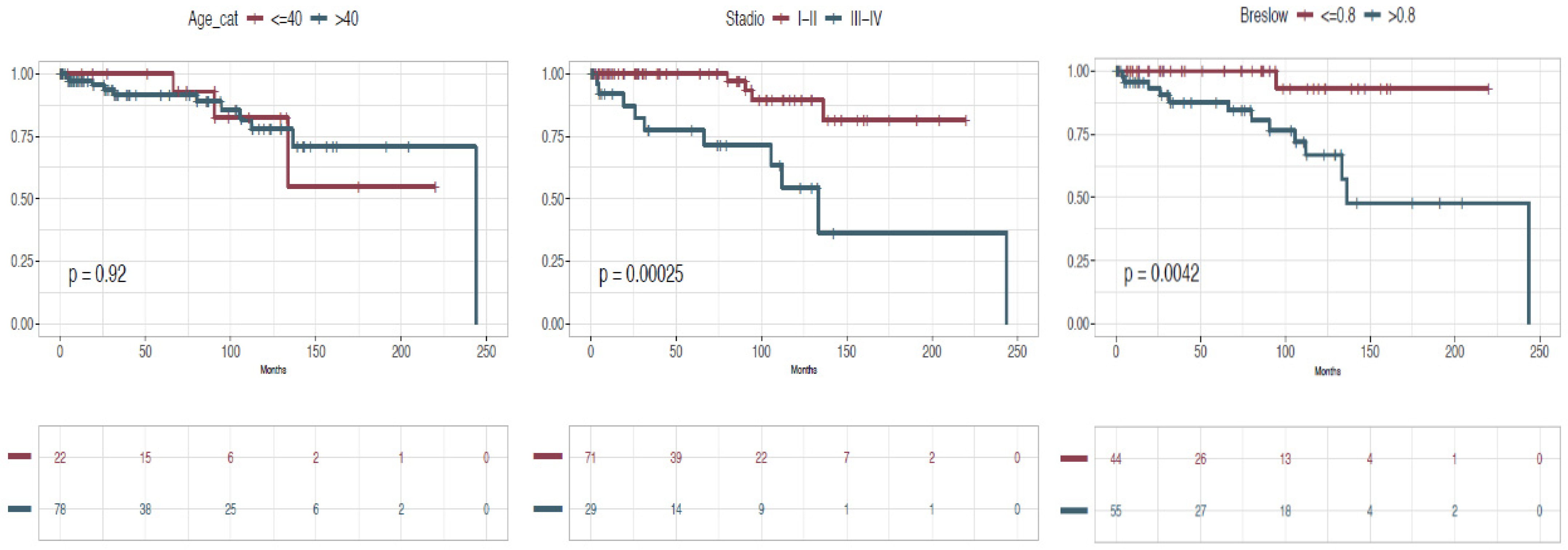 Cancers 17 00065 g009