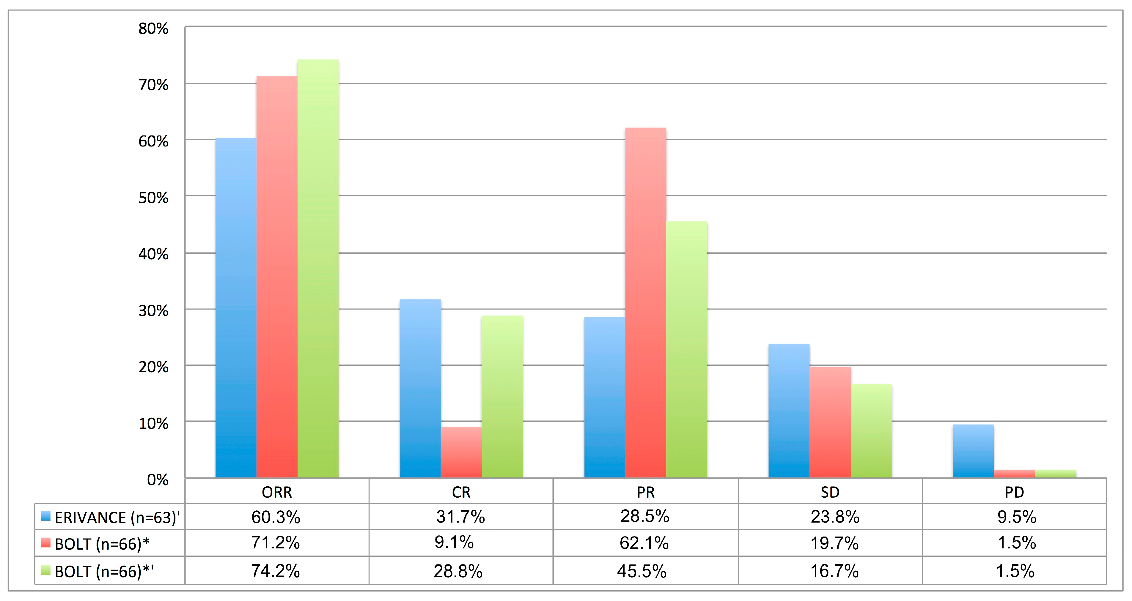 Cancers 17 00068 g004