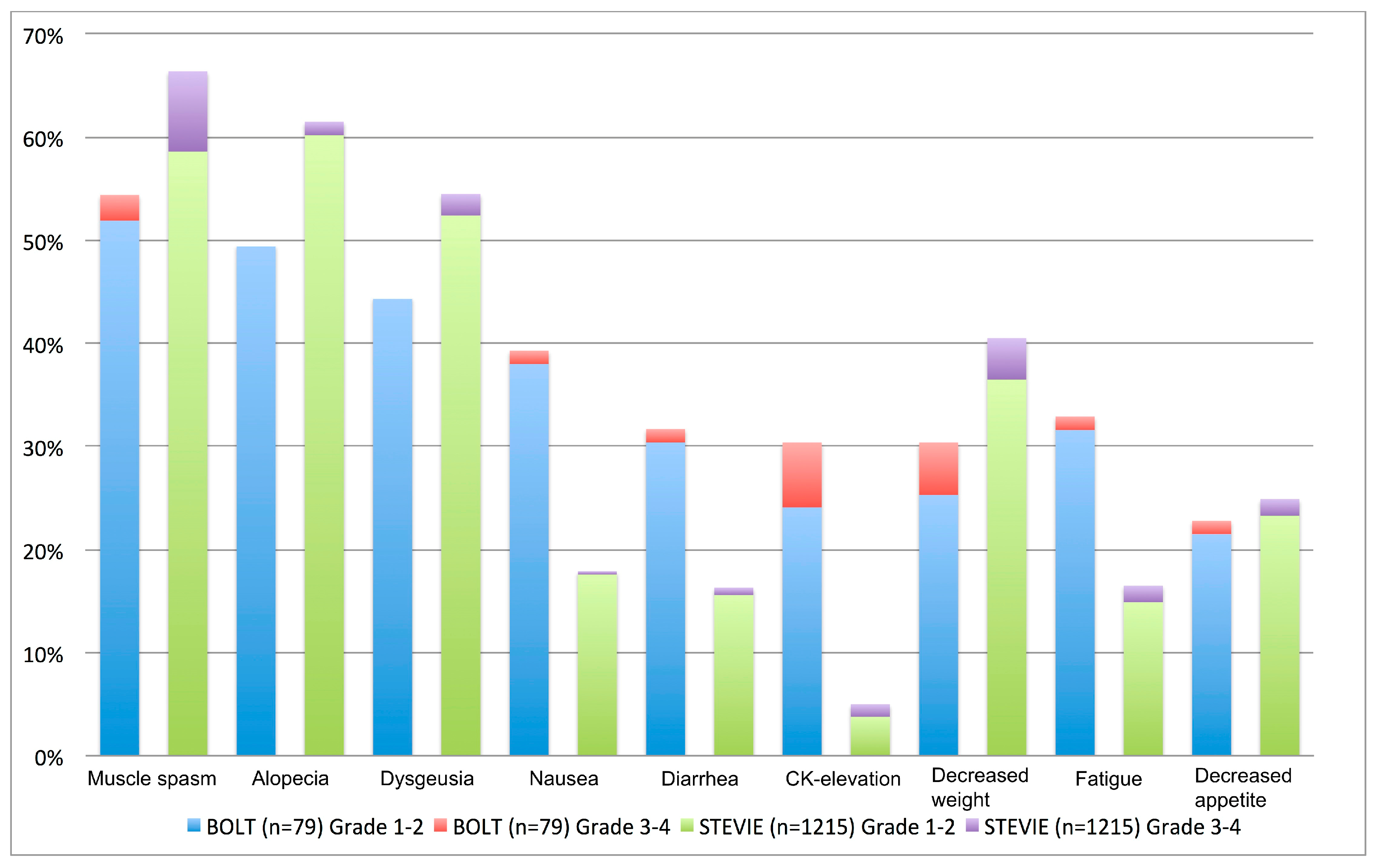 Cancers 17 00068 g005
