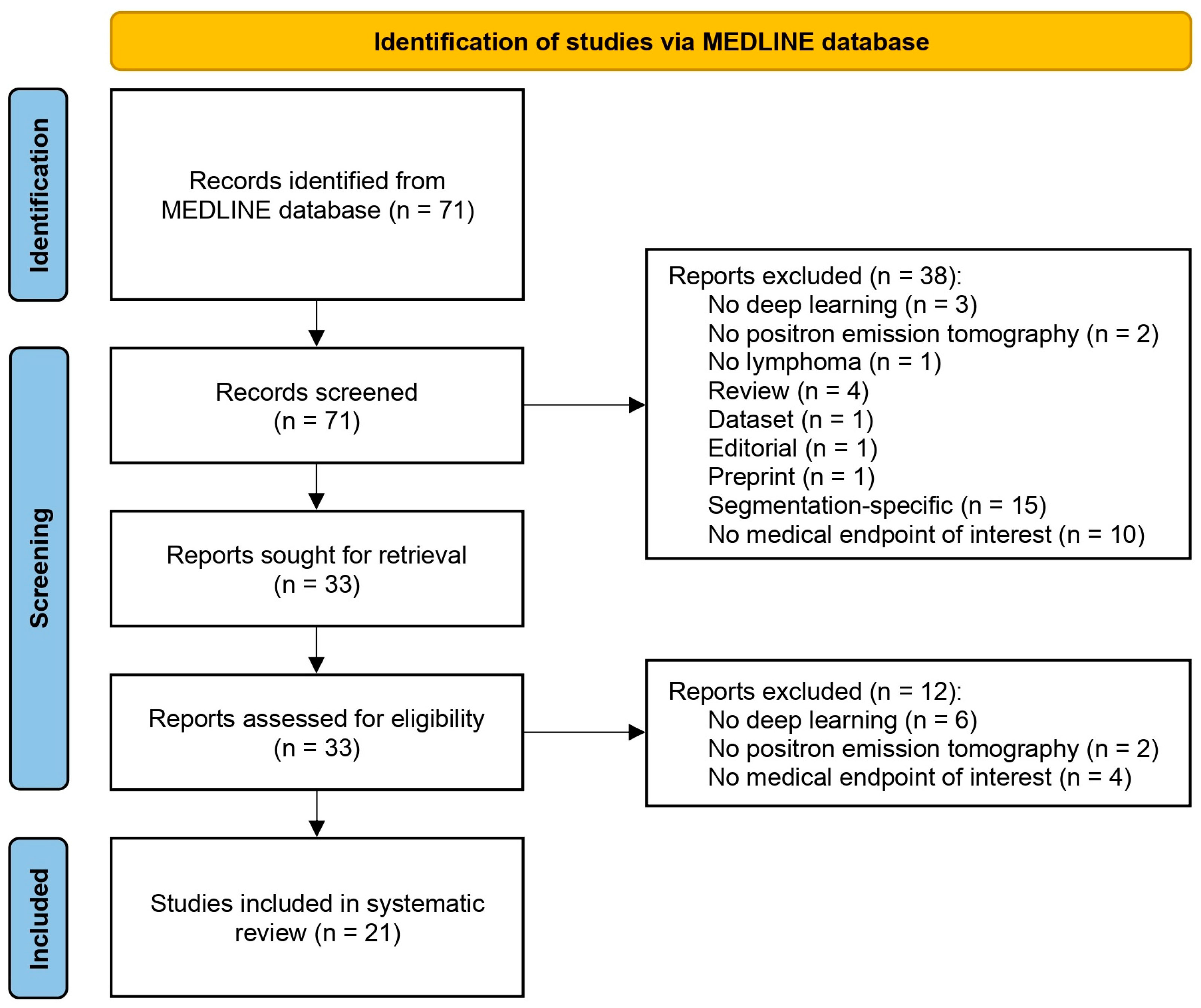 Cancers 17 00069 g003