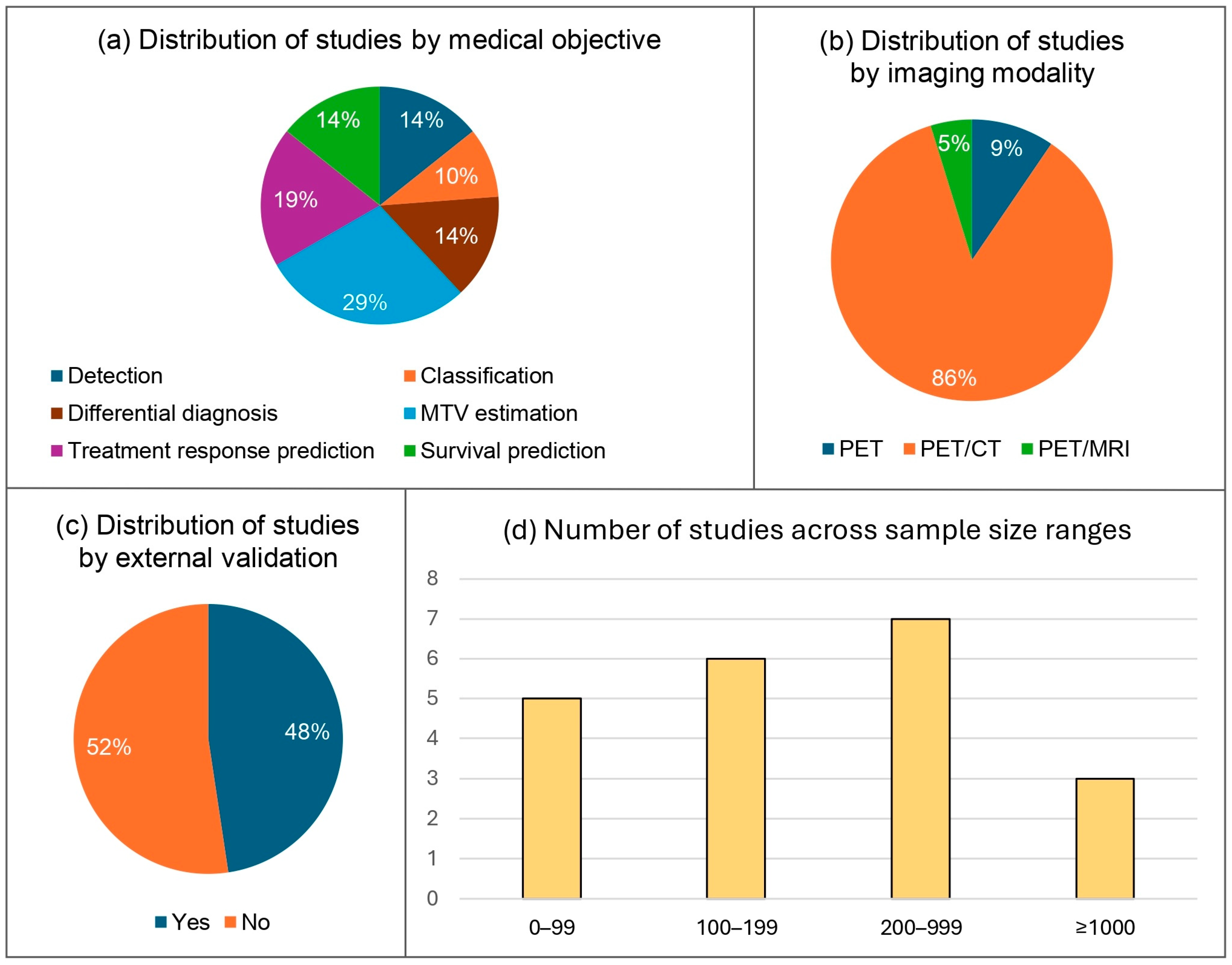 Cancers 17 00069 g004