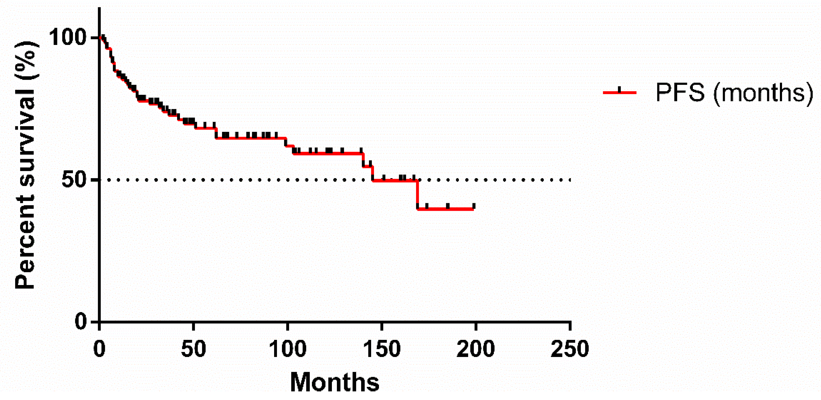 Cancers 17 00073 g001 Cancers 17 00073 g001