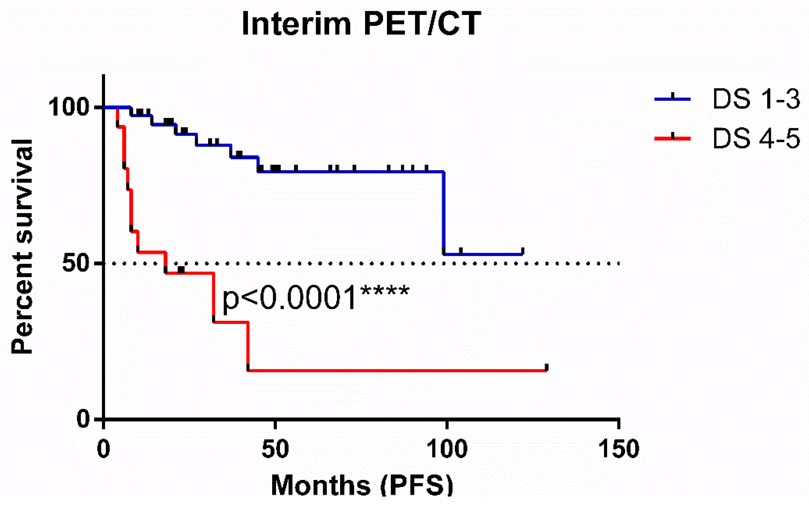 Cancers 17 00073 g003 Cancers 17 00073 g003