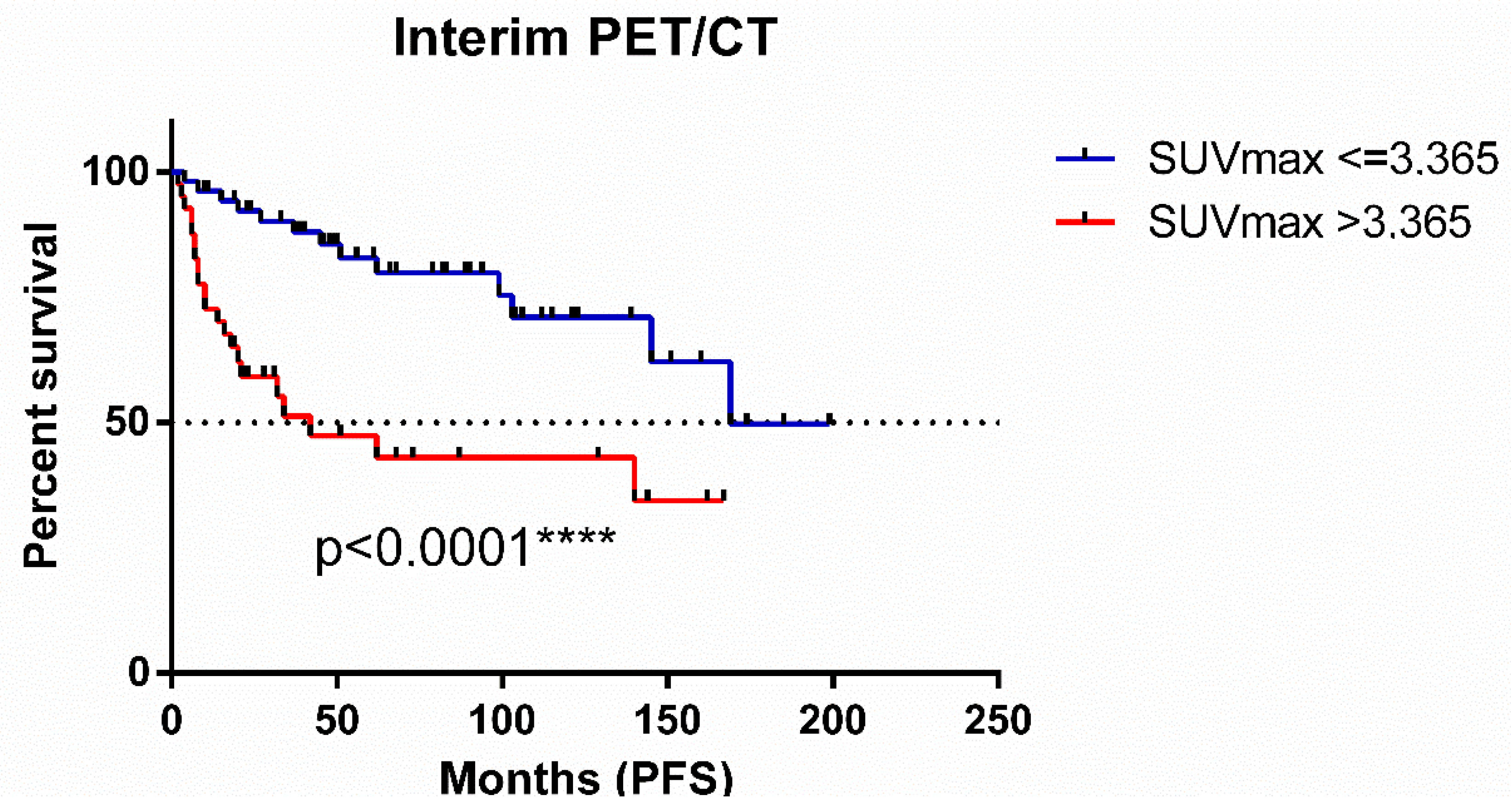 Cancers 17 00073 g004 Cancers 17 00073 g004