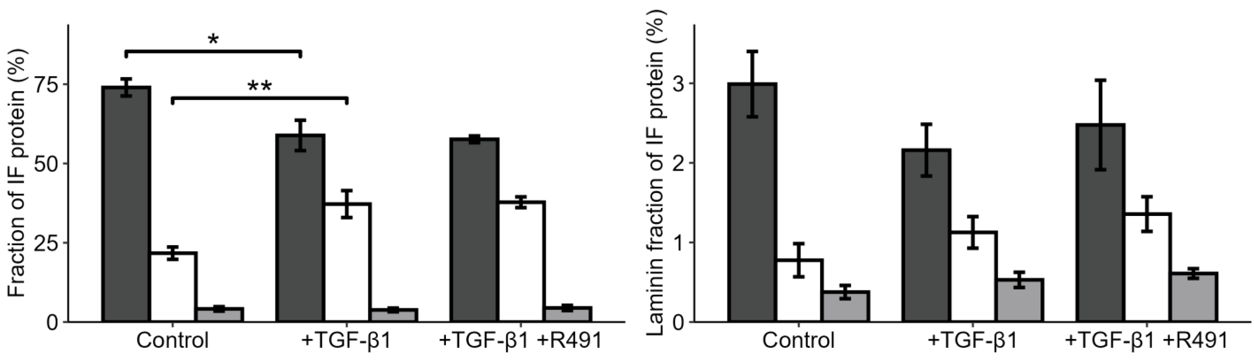 Cancers 17 00081 g004