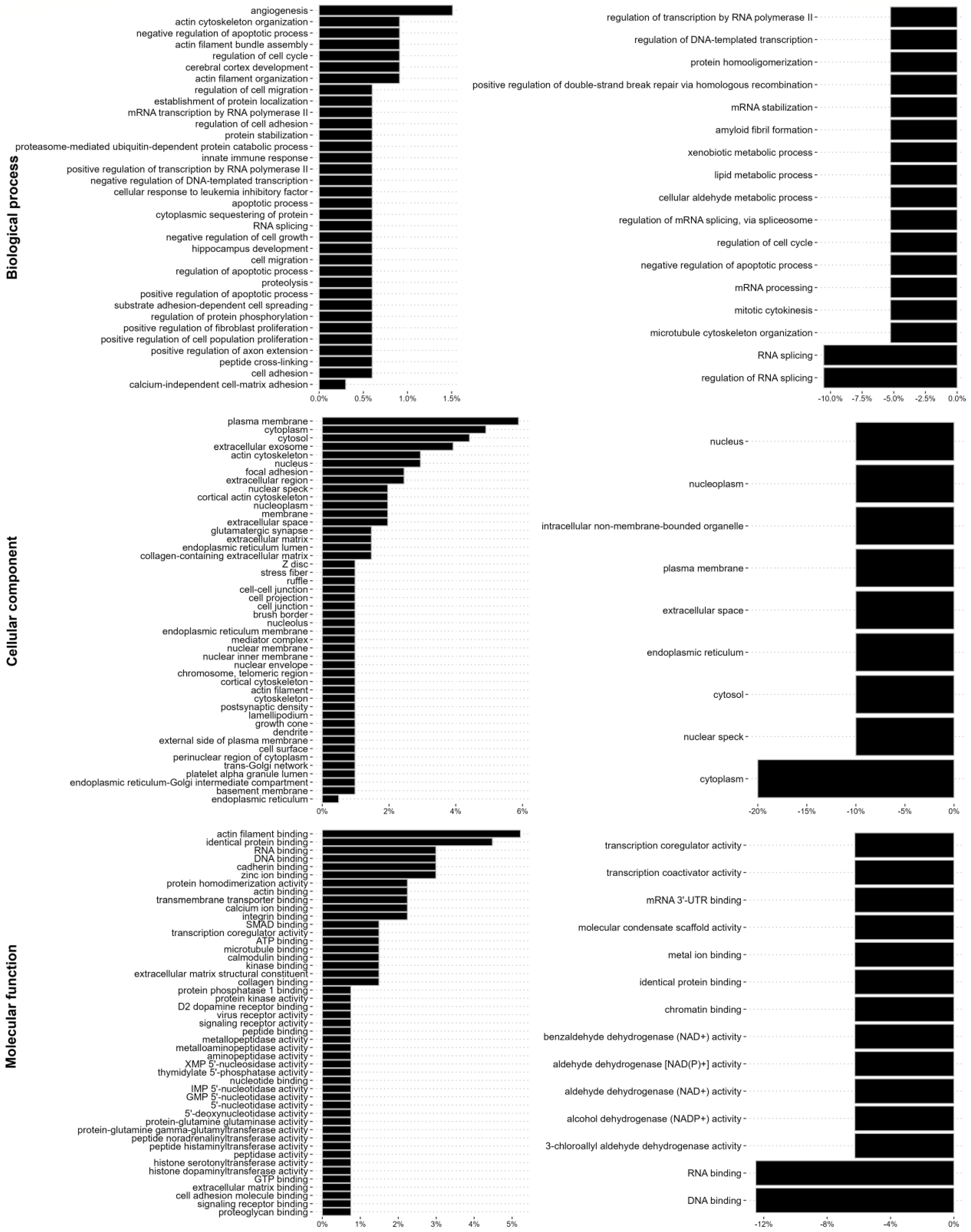 Cancers 17 00081 g005