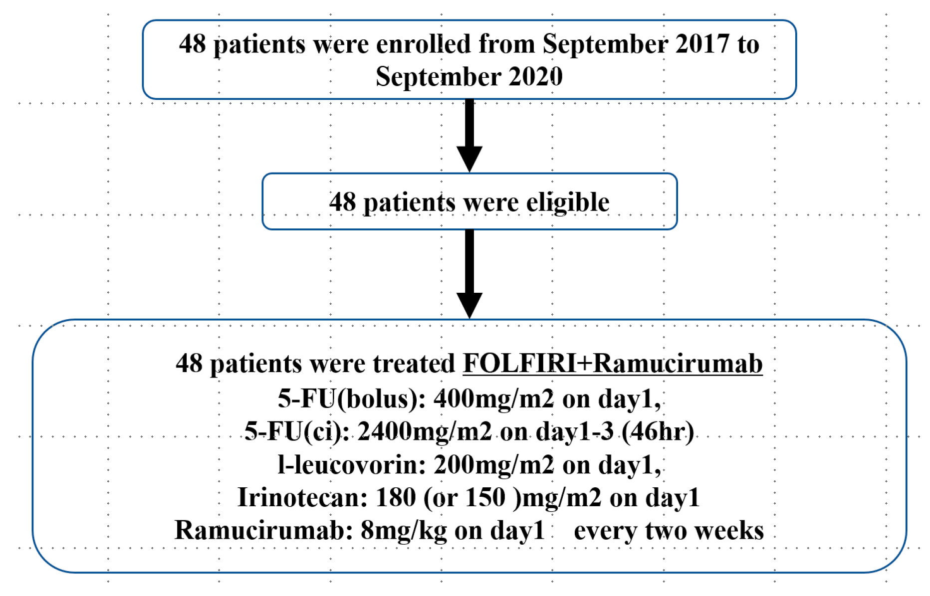 Cancers 17 00091 g001