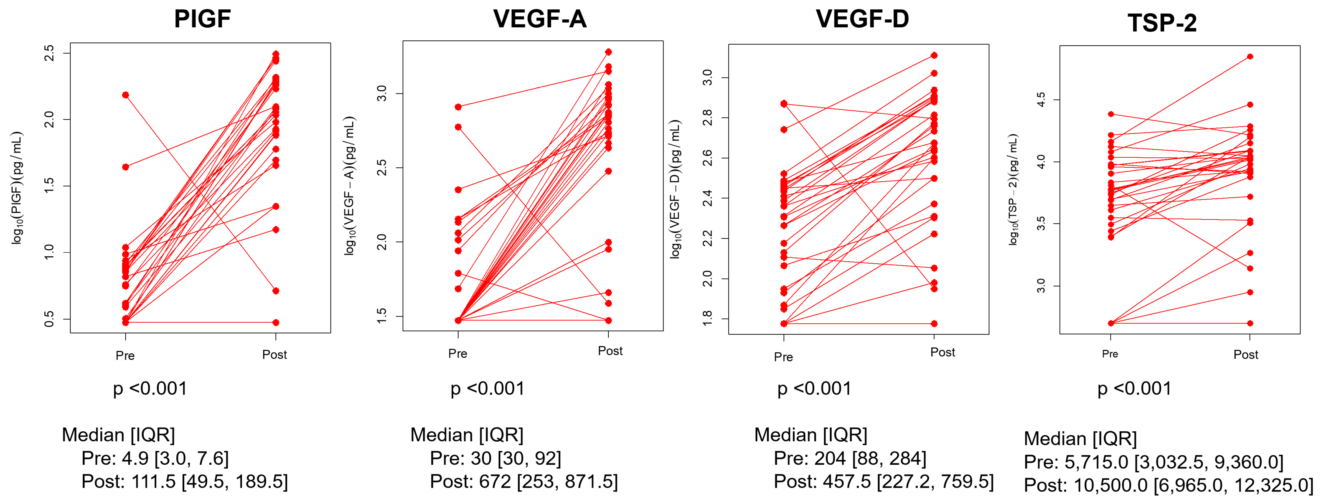 Cancers 17 00091 g003