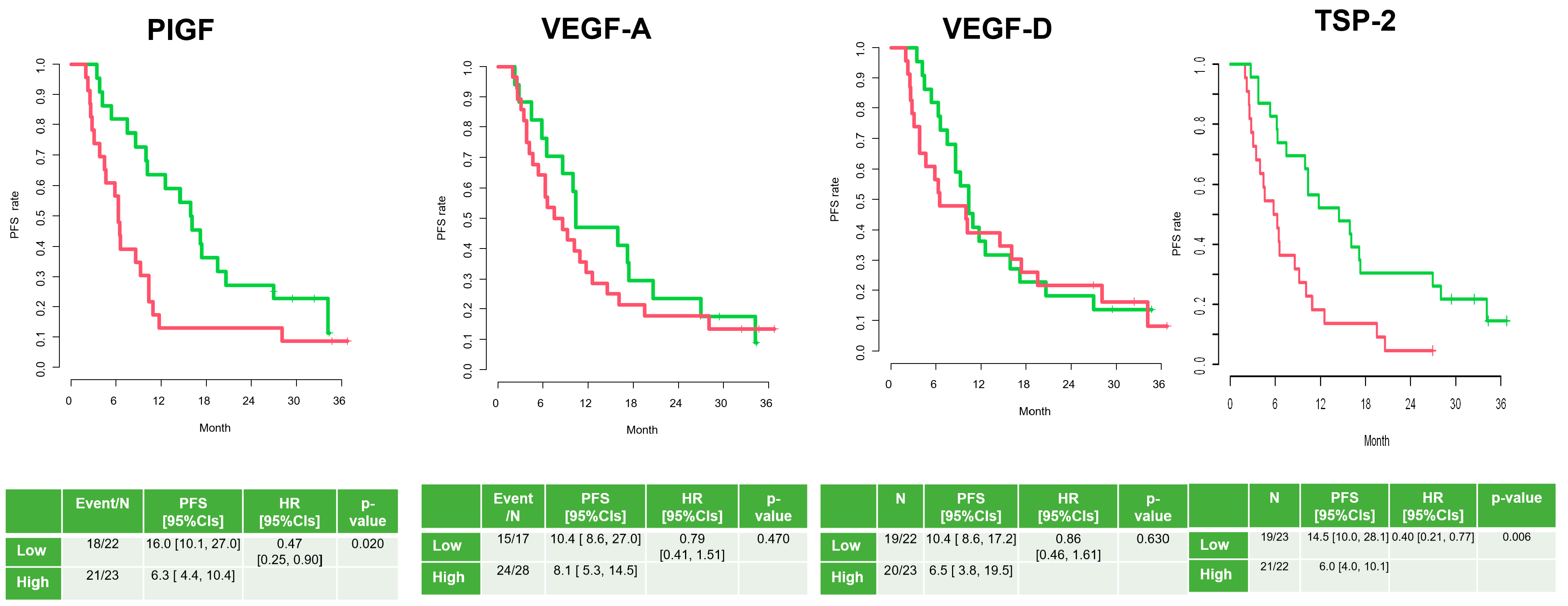Cancers 17 00091 g004