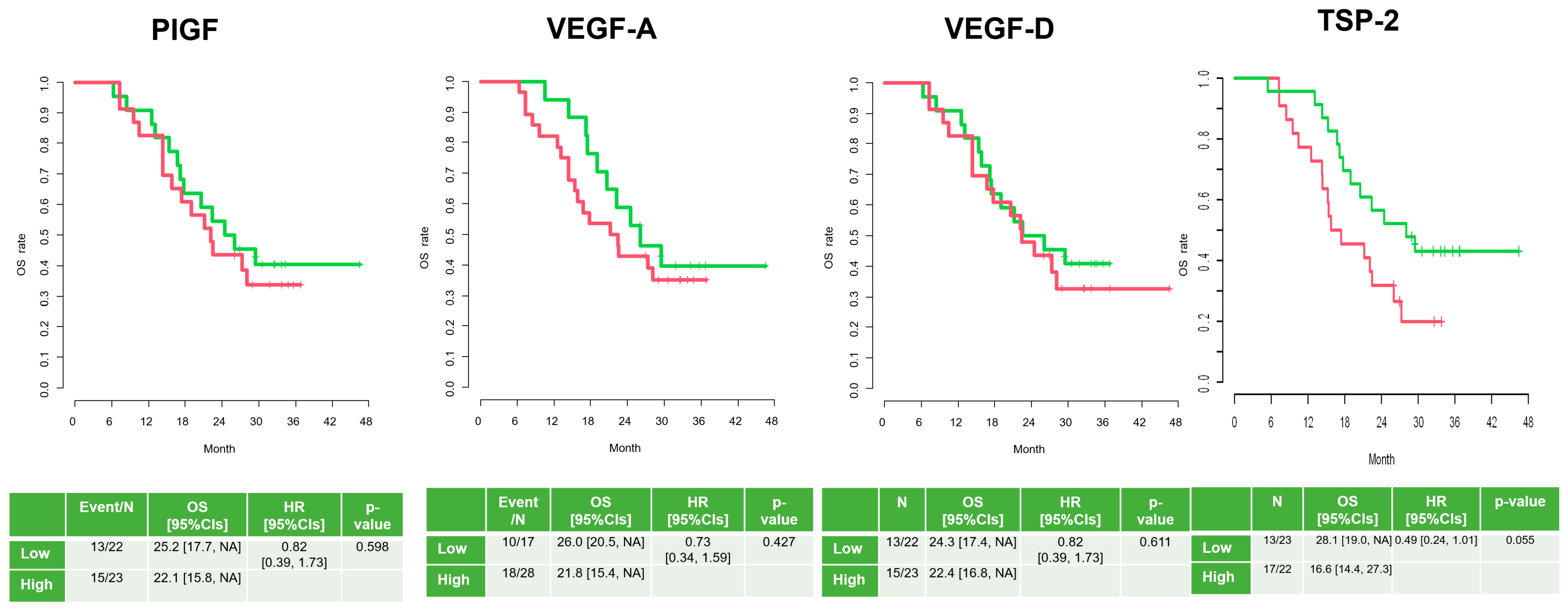 Cancers 17 00091 g005