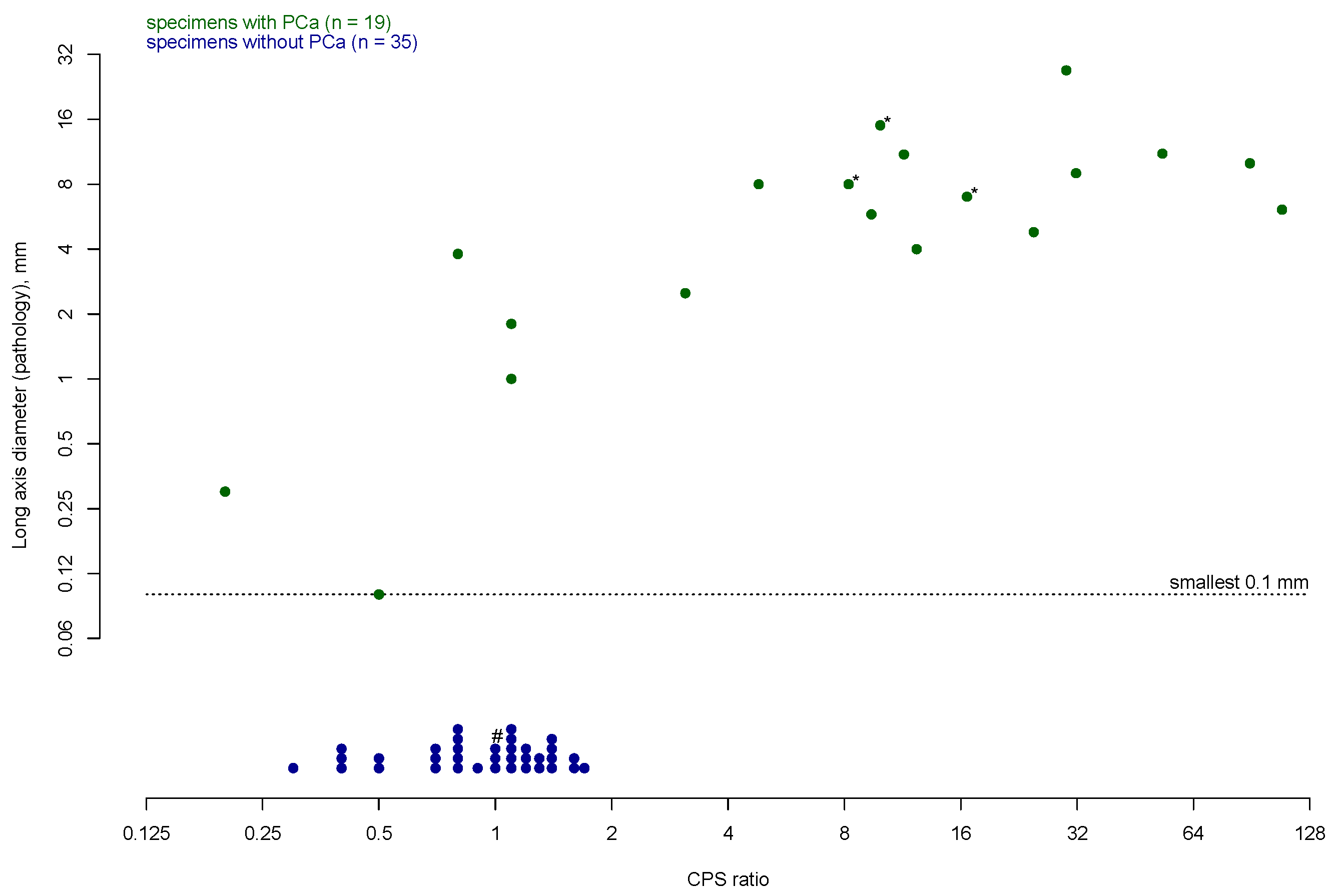 Cancers 17 00093 g003