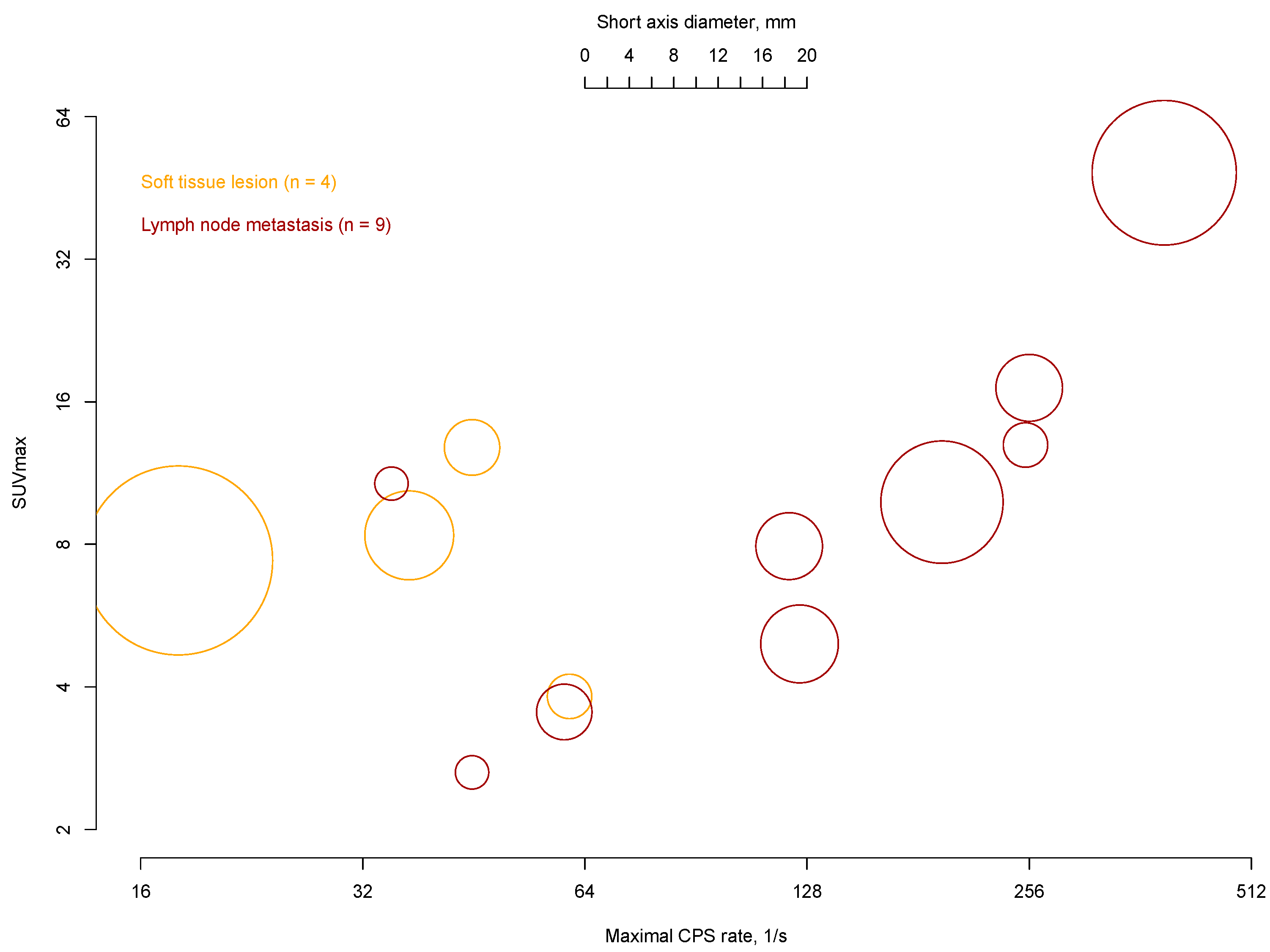 Cancers 17 00093 g004