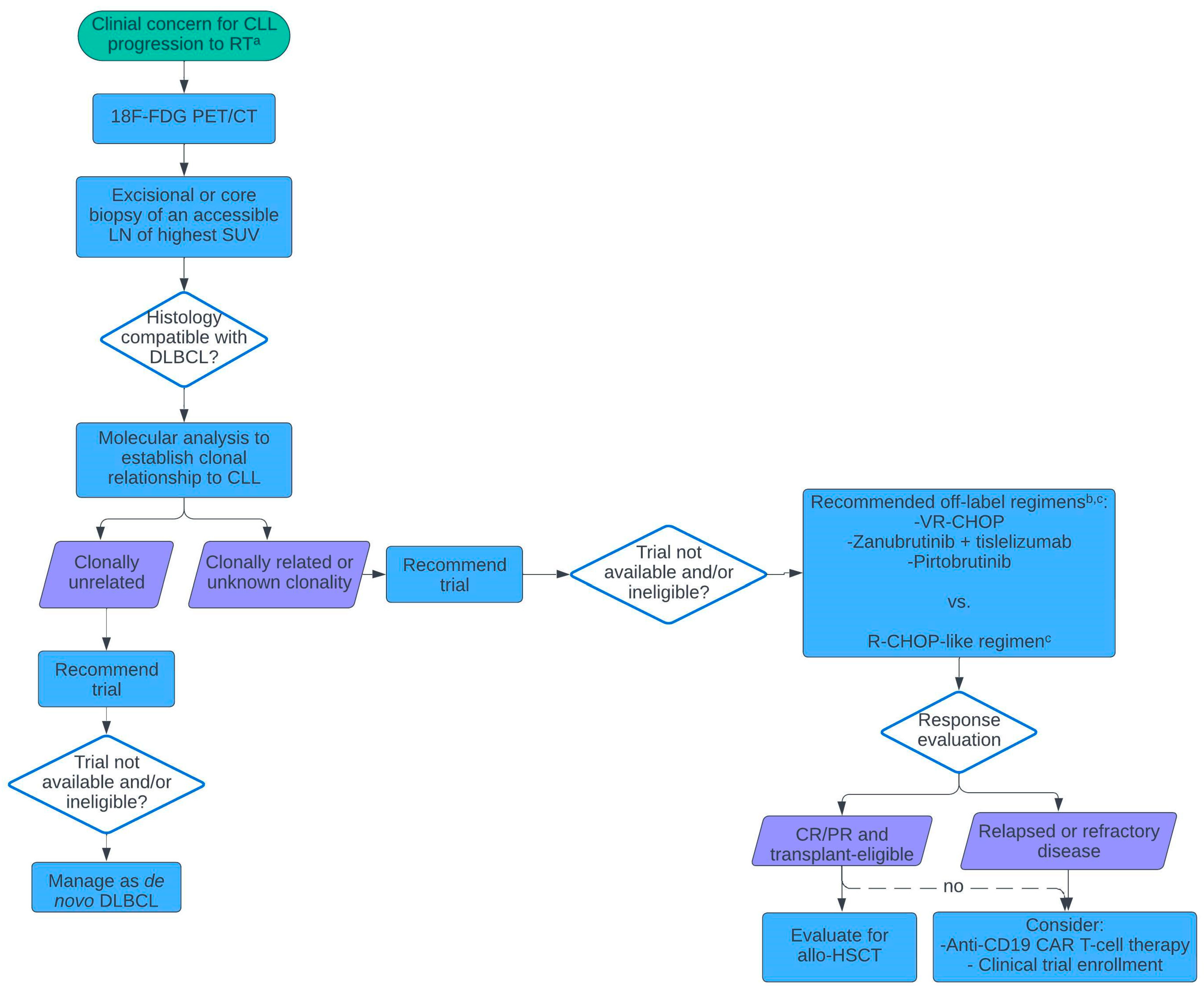 Cancers 17 00095 g001