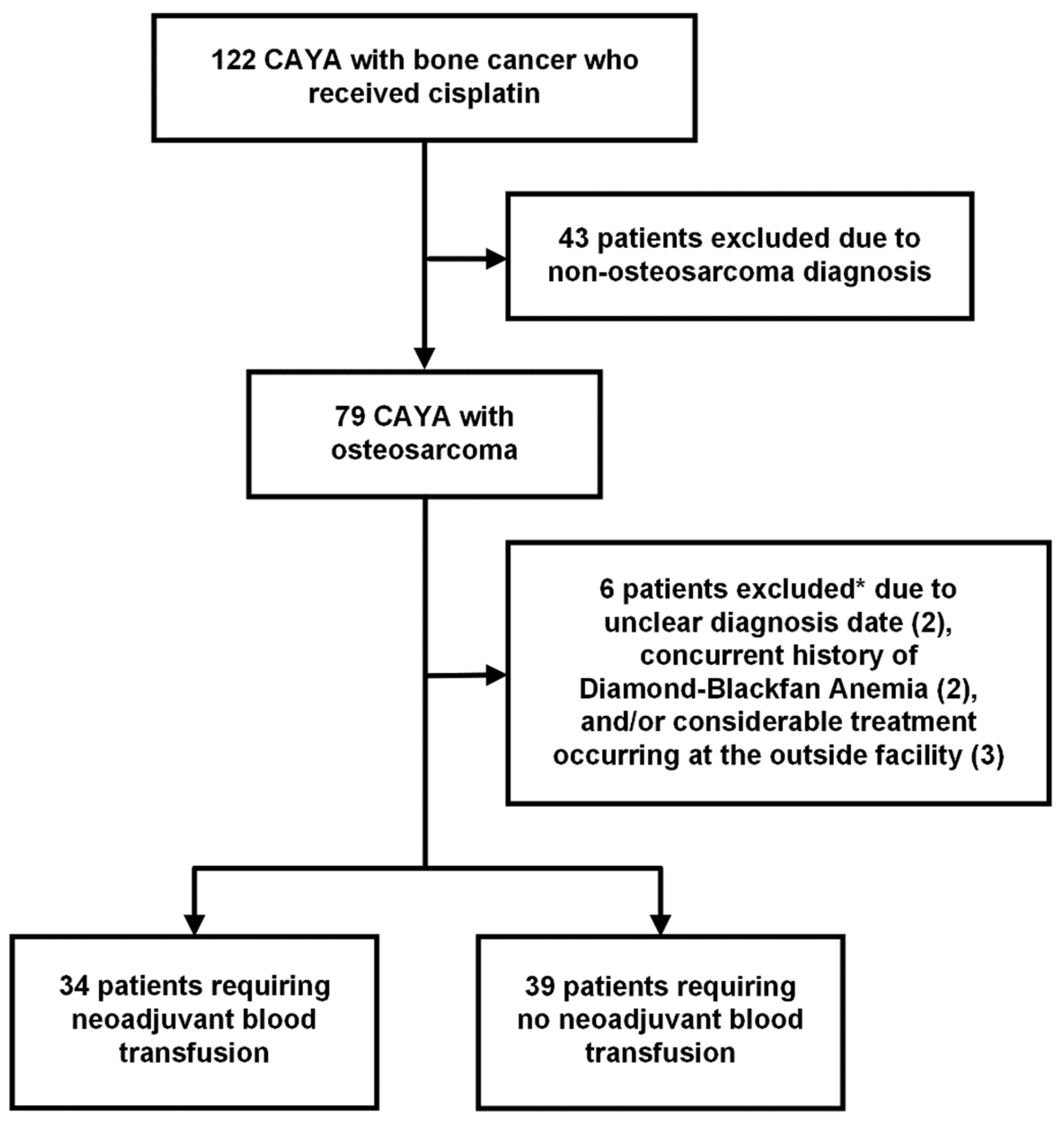 Cancers 17 00097 g001