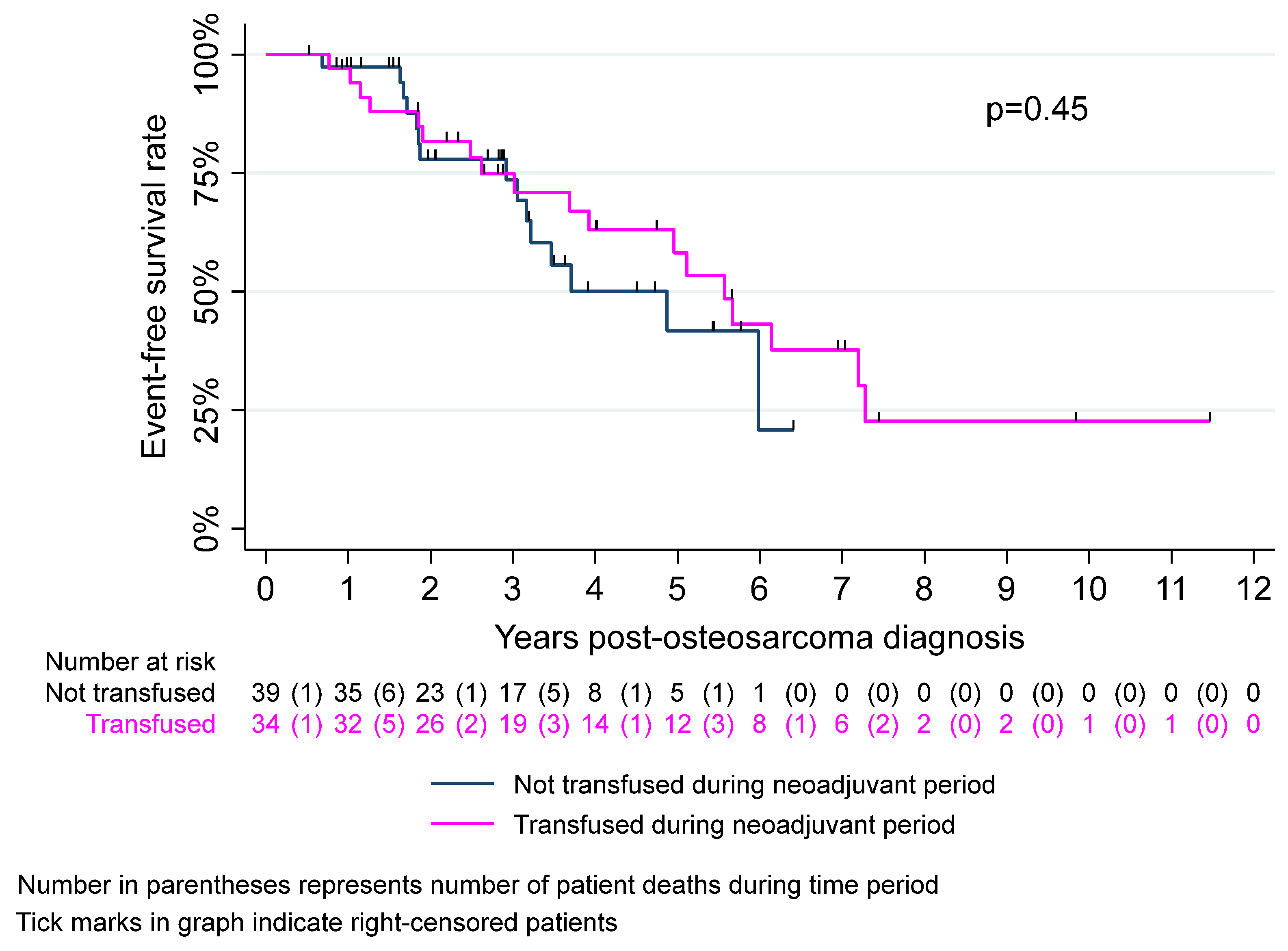 Cancers 17 00097 g003