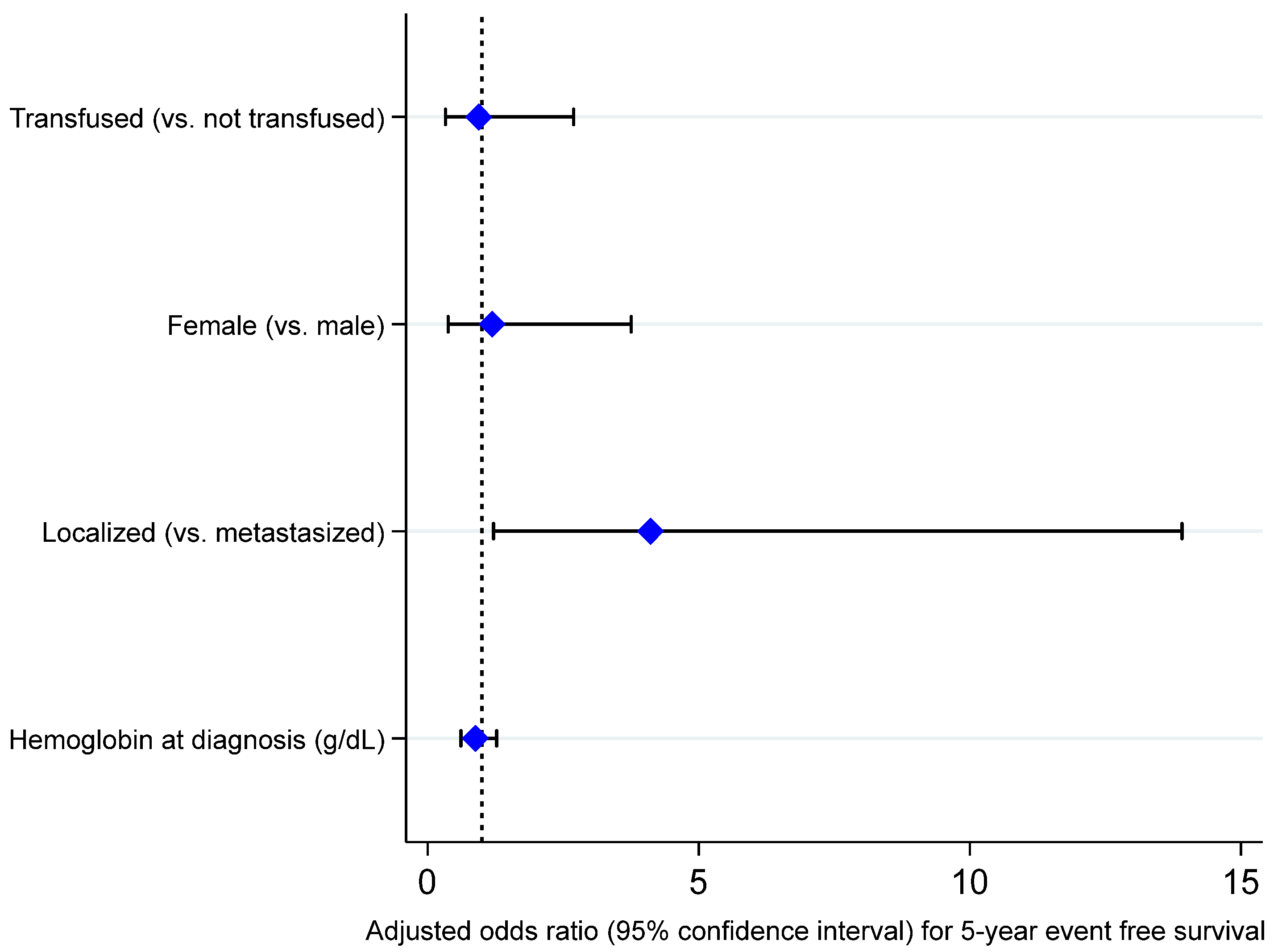 Cancers 17 00097 g006