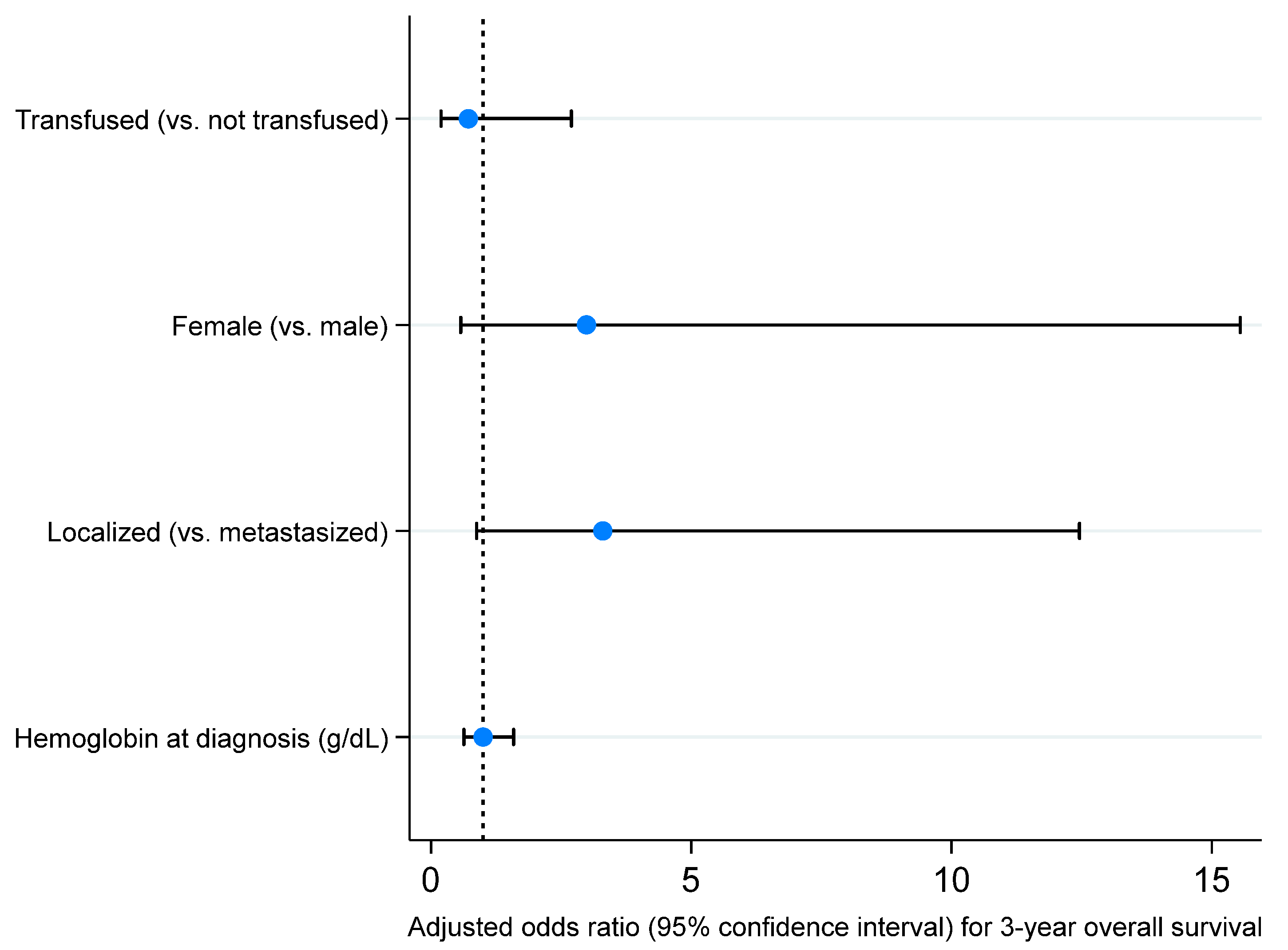 Cancers 17 00097 g007