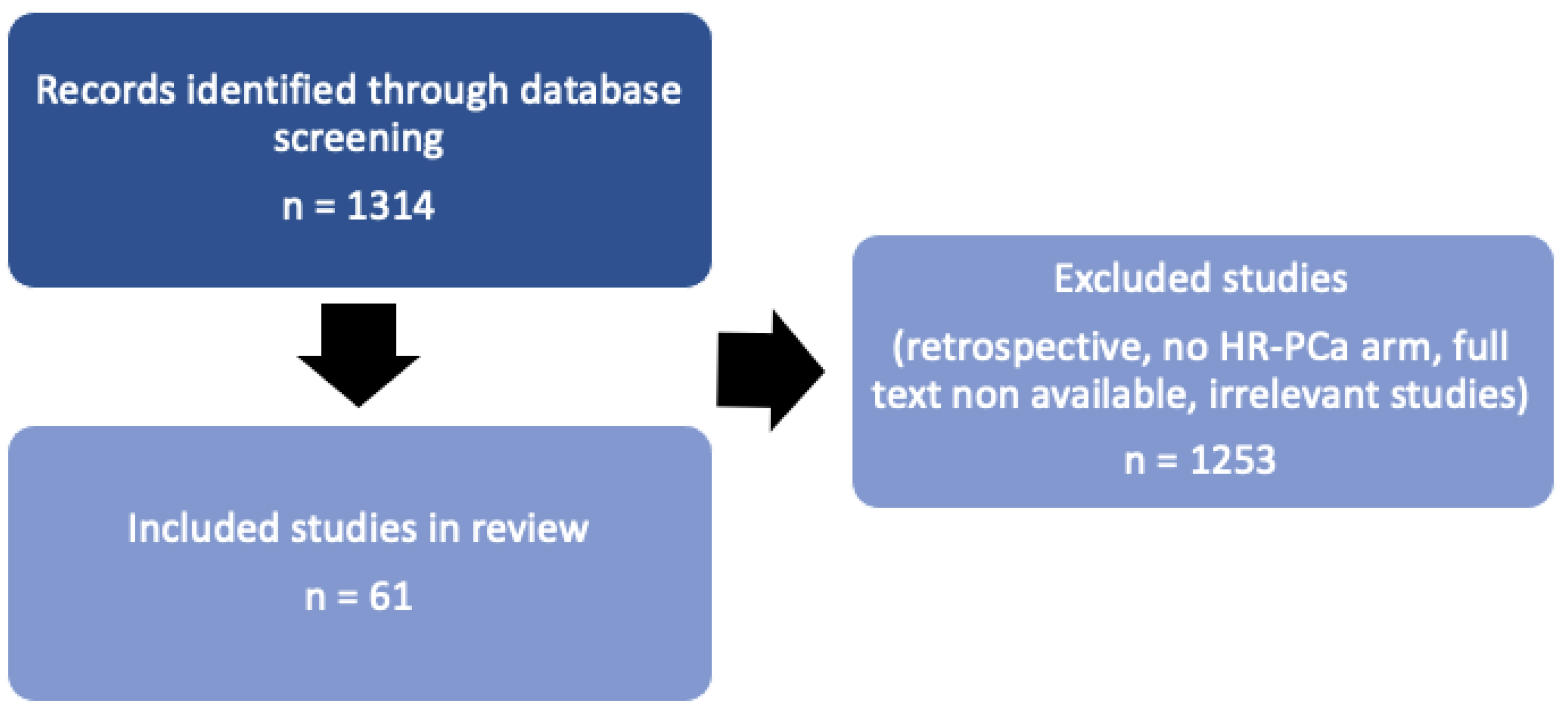 Cancers 17 00099 g001
