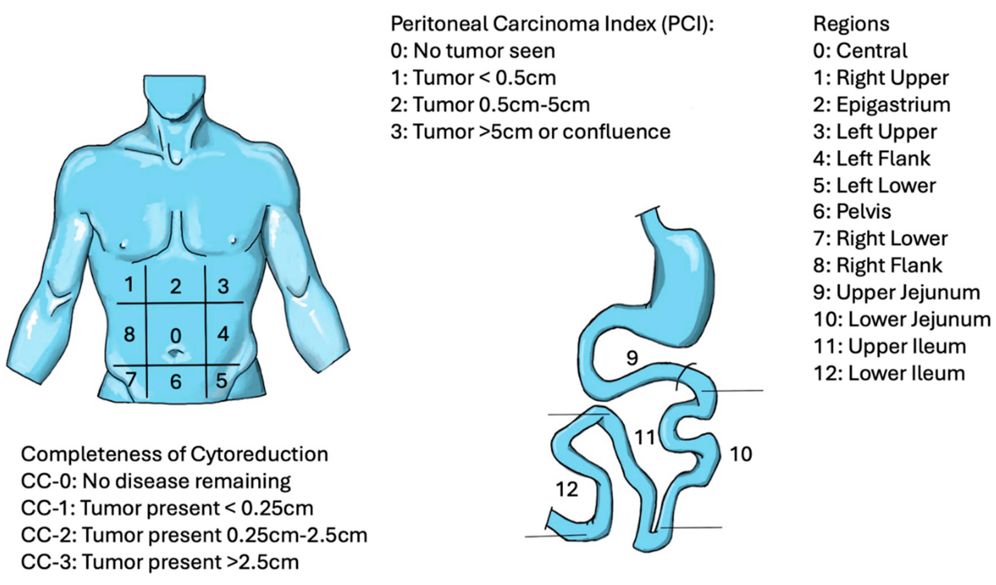 Cancers 17 00100 g001